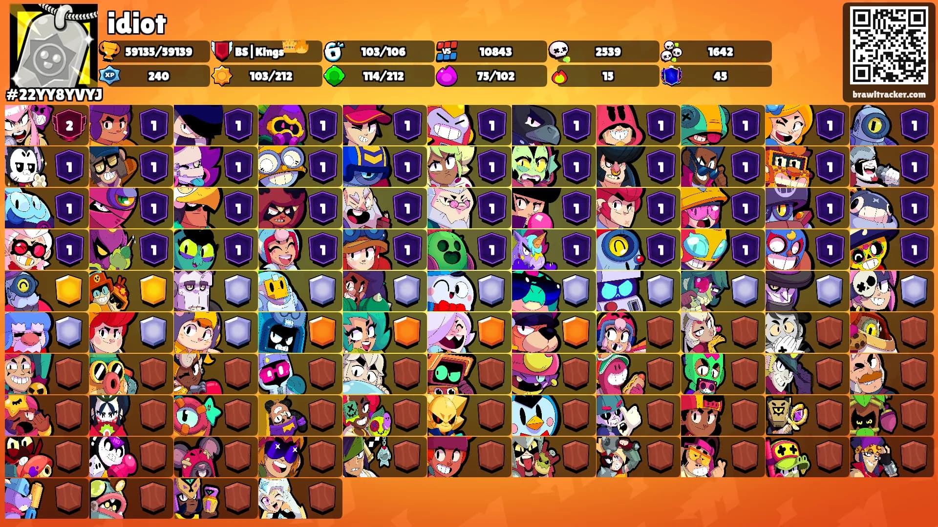 idiot's Ranks
