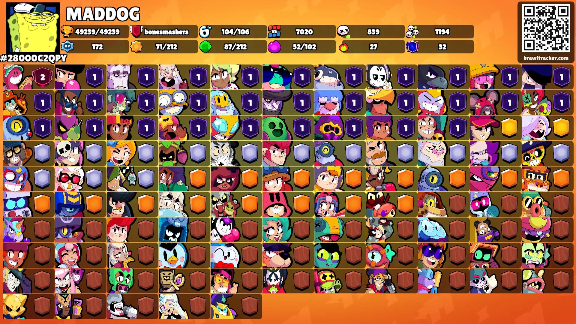 MADDOG's Ranks