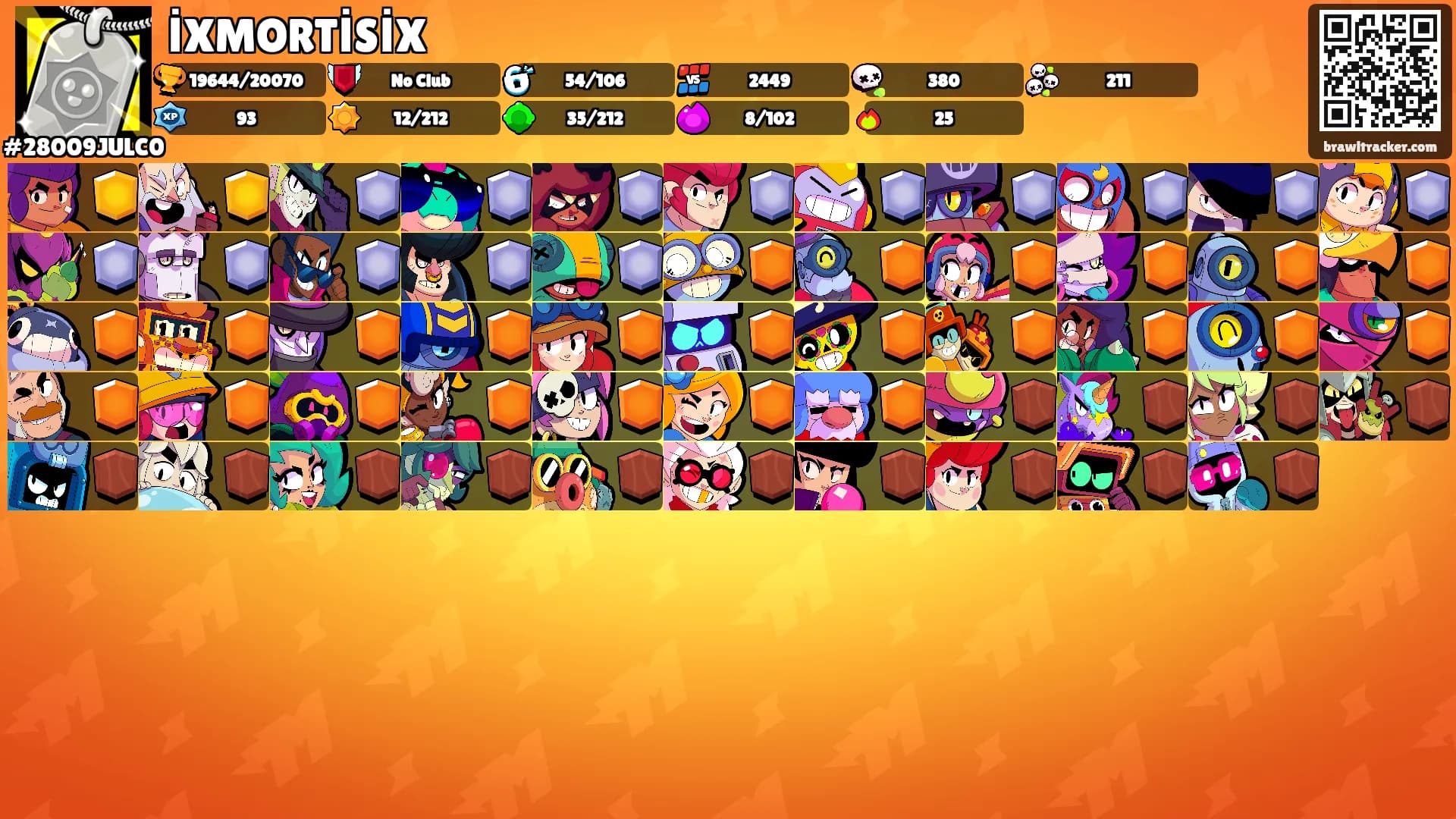 İXMORTİSİX's Ranks