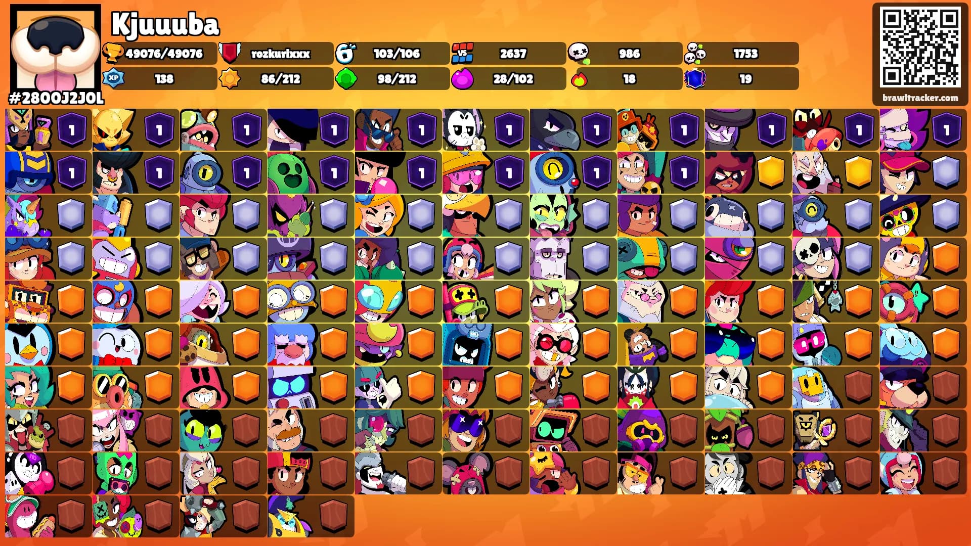 Kjuuuba's Ranks