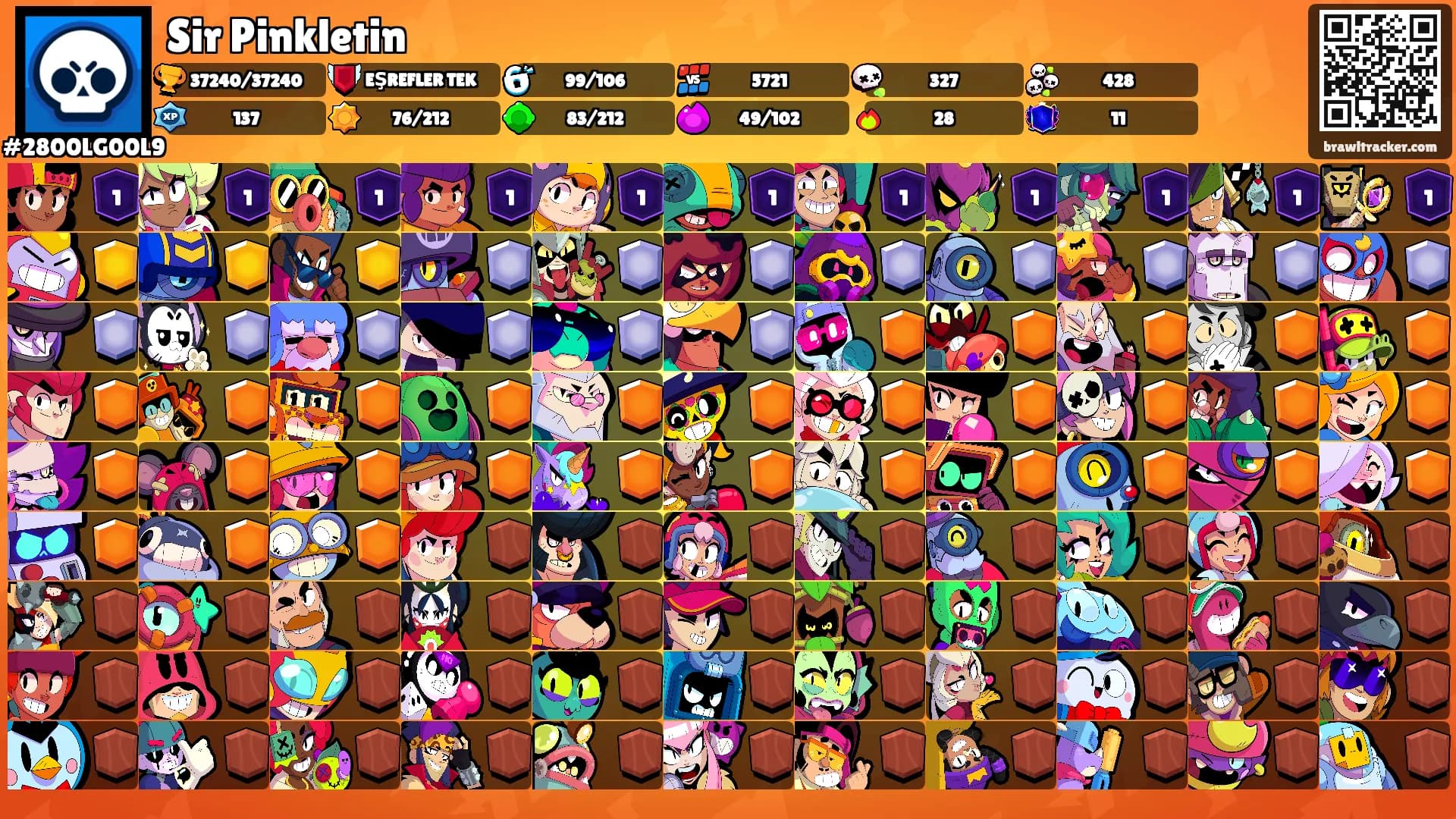 Sir Pinkletin's Ranks
