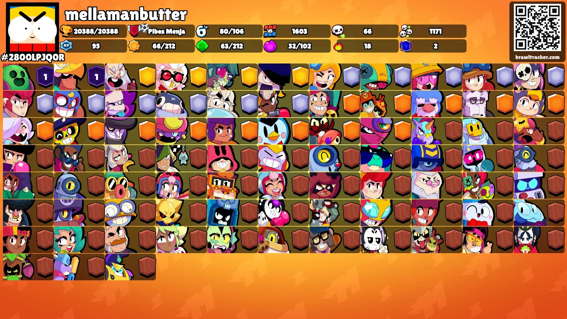 mellamanbutter's Ranks