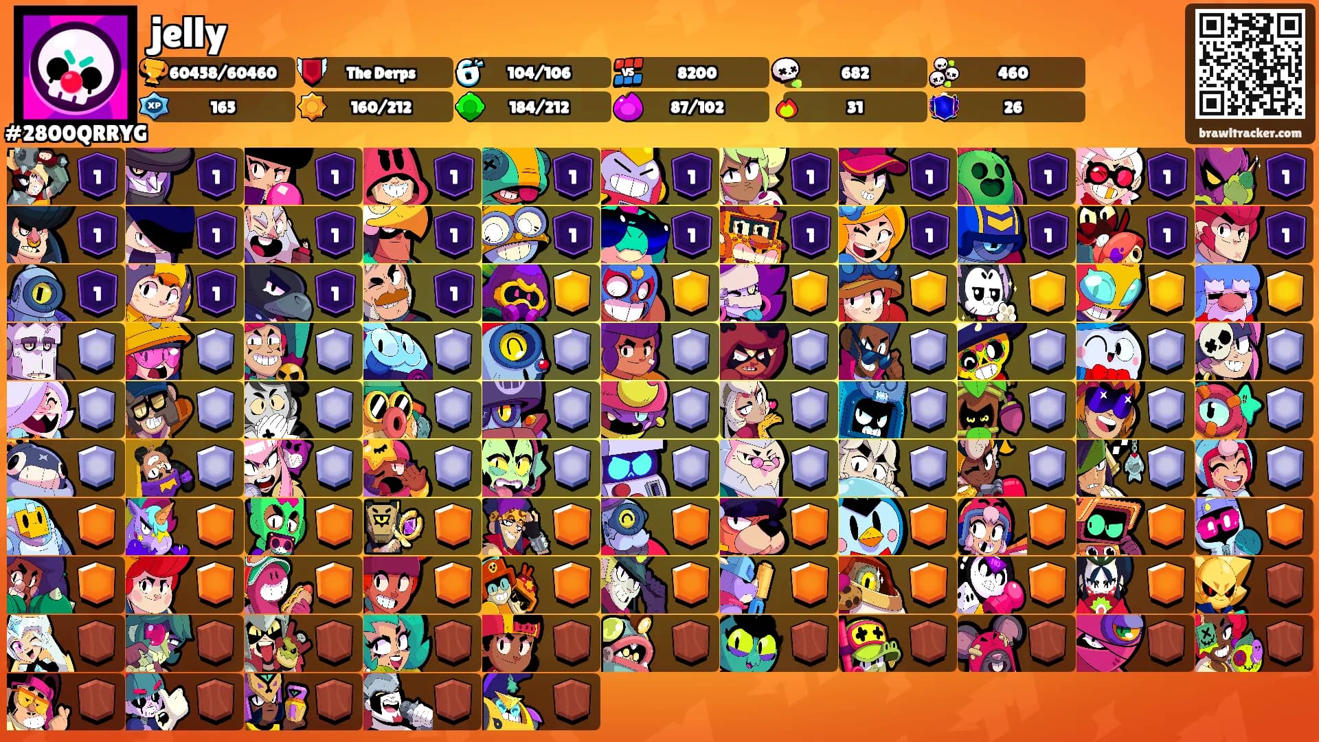 jelly's Ranks