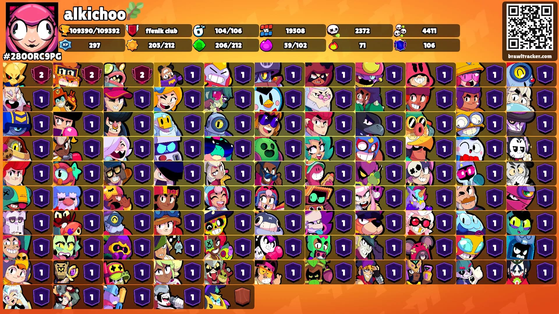 alkichoo🌿's Ranks