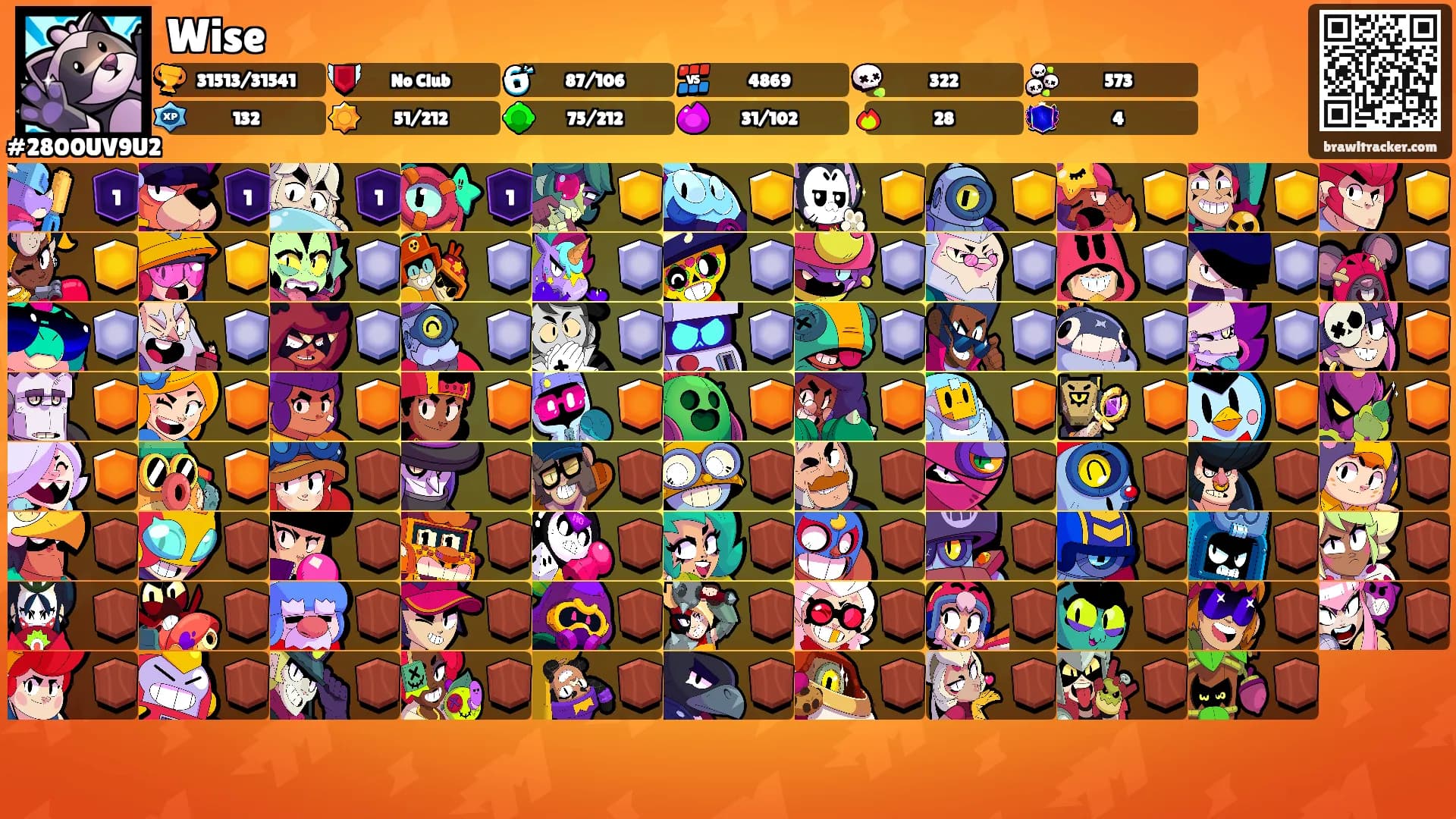 Wise's Ranks