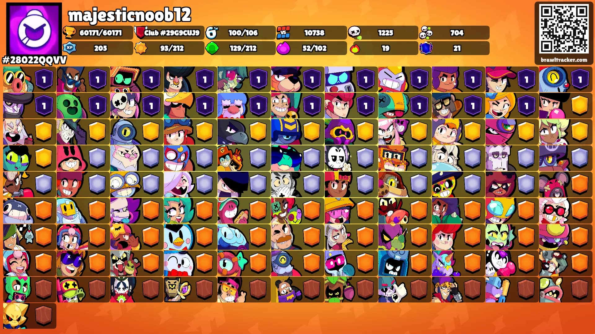 majesticnoob12's Ranks