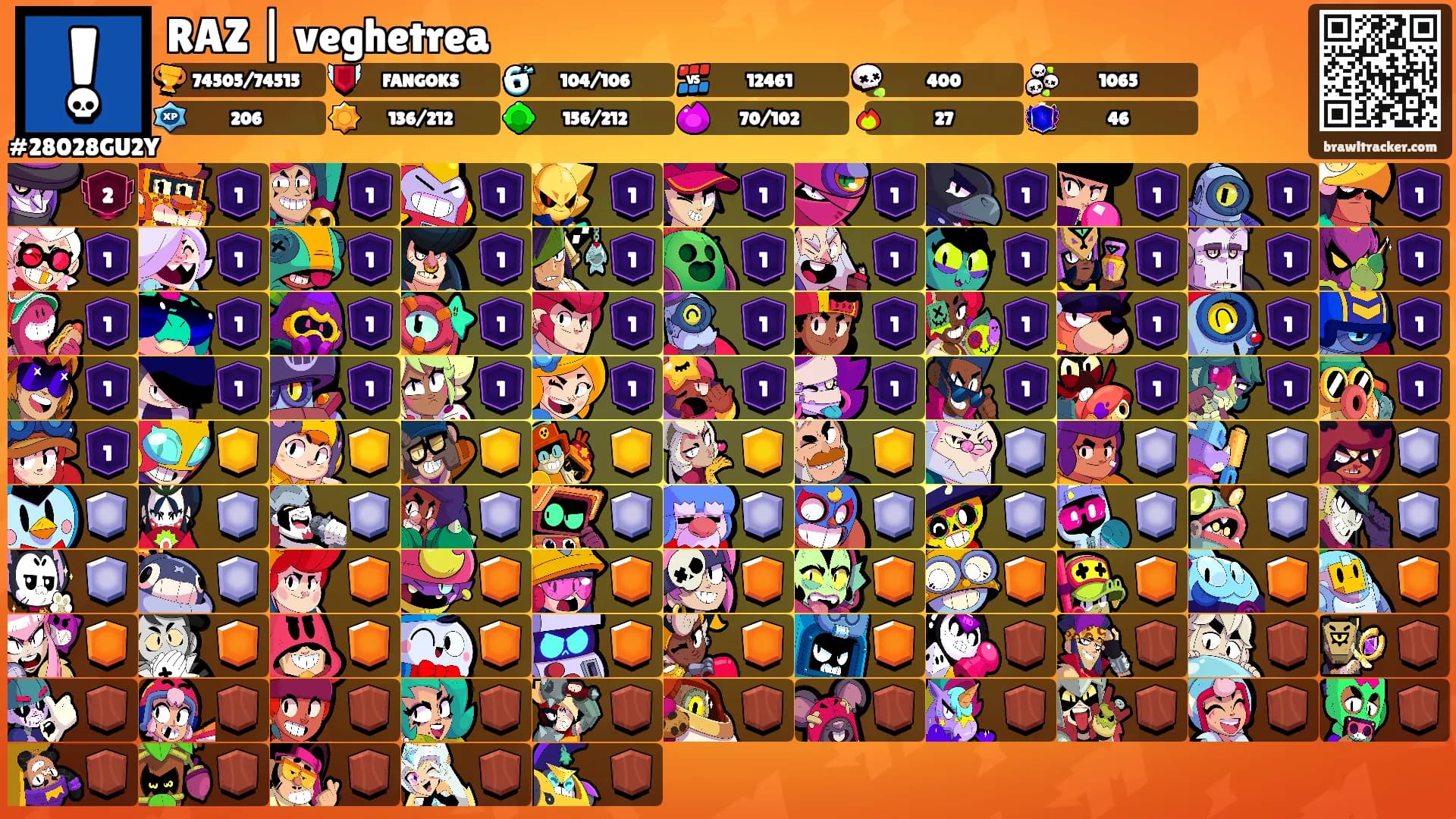 RAZ | veghetrea's Ranks