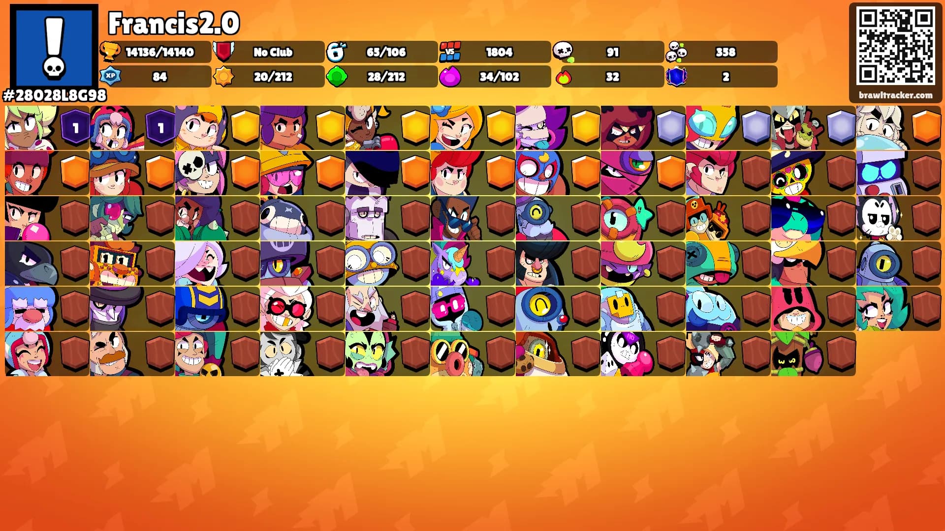 Francis2.0's Ranks