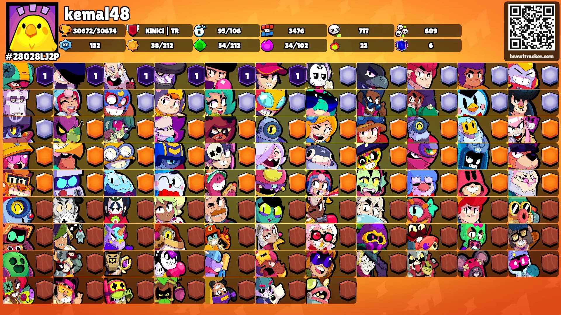 kemal48's Ranks