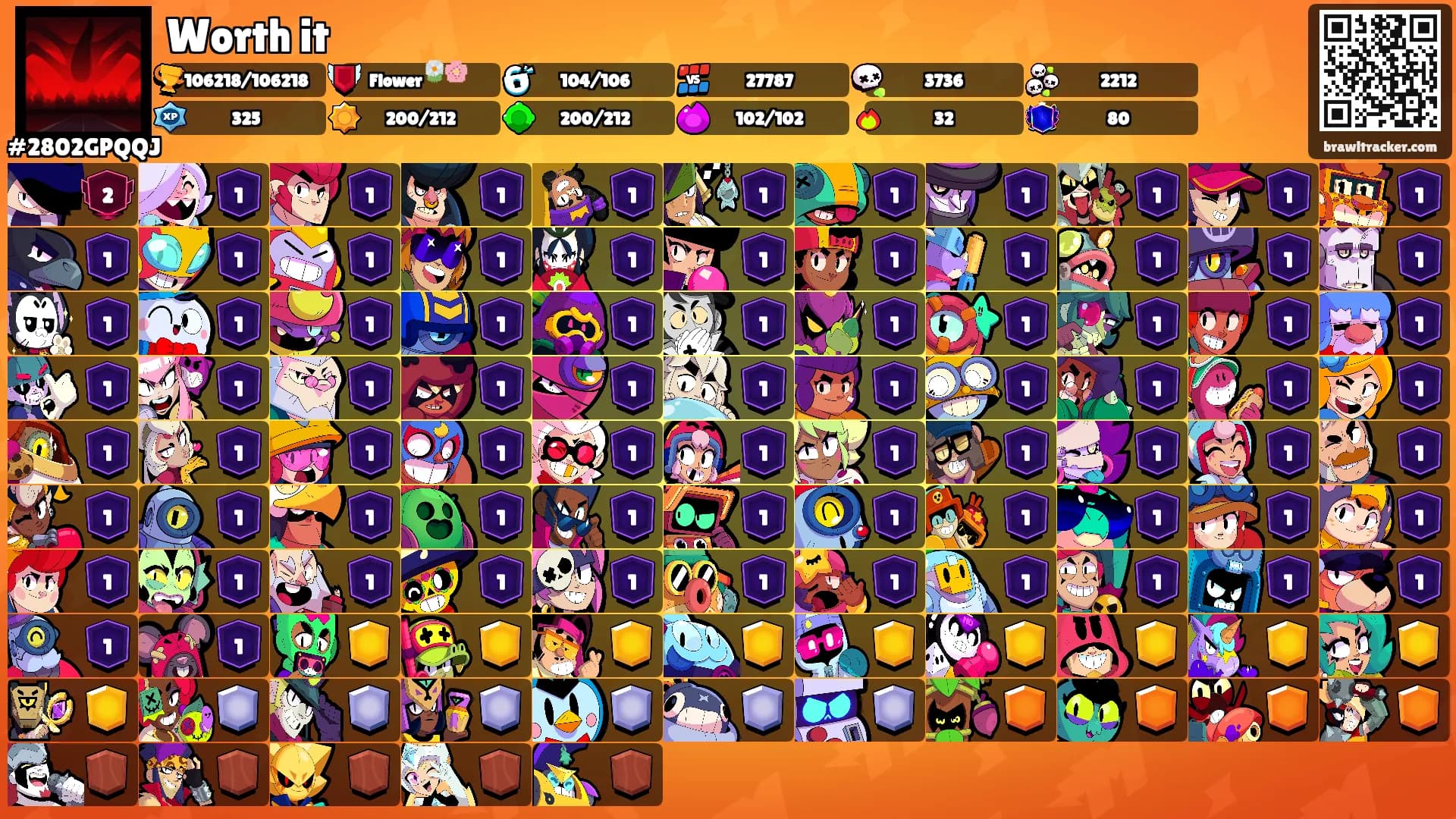 Worth it's Ranks