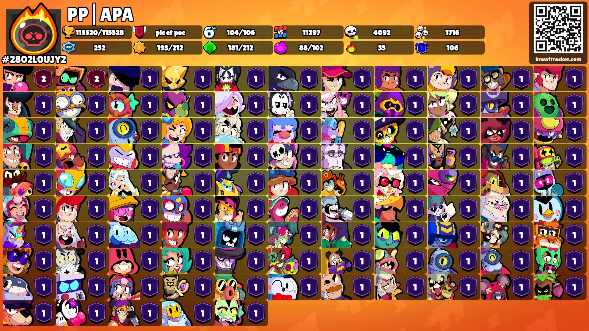 PP|APA's Ranks