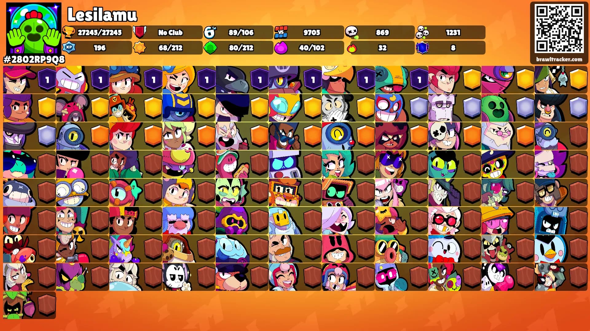 Lesilamu's Ranks
