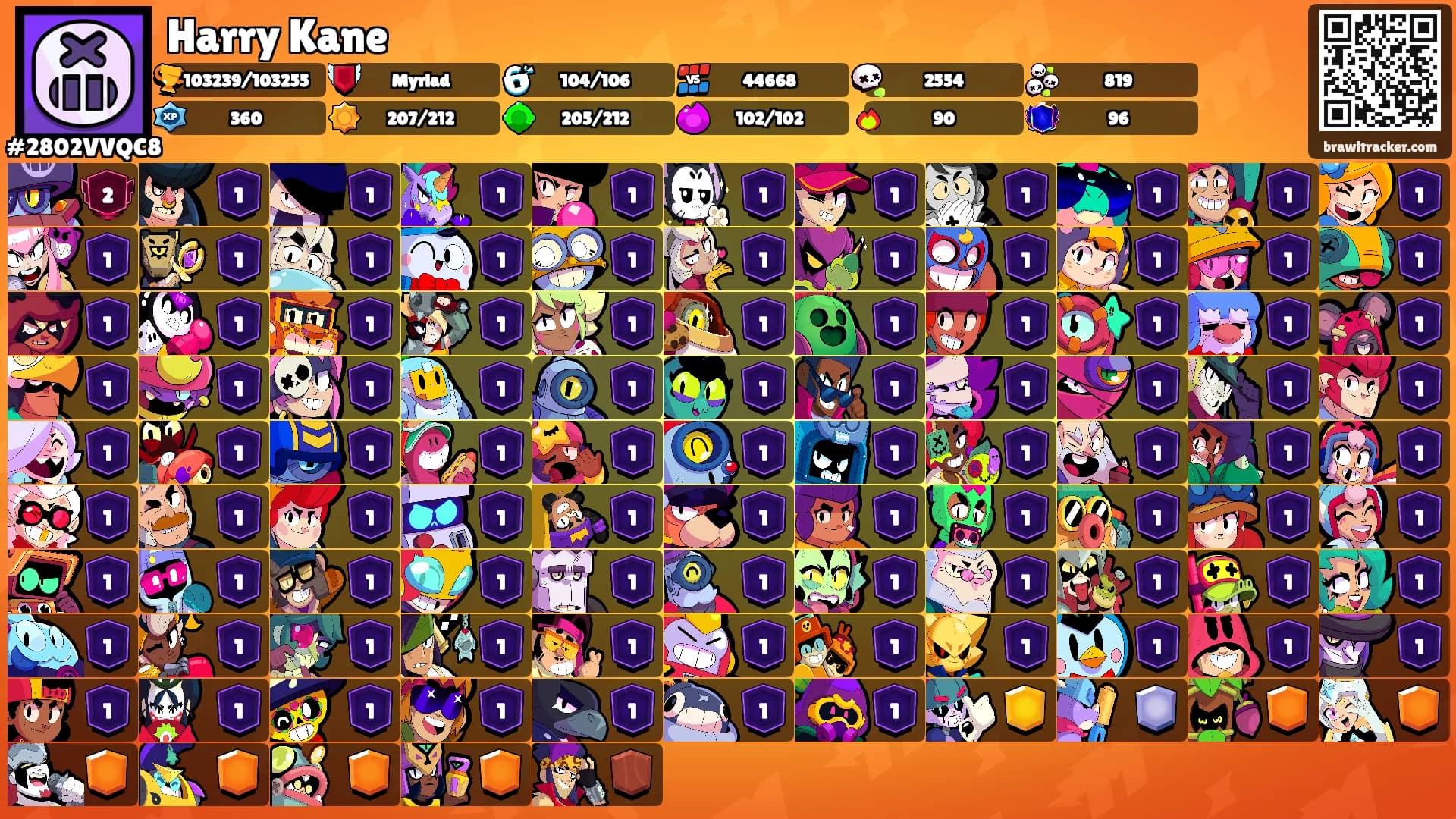 Harry Kane's Ranks