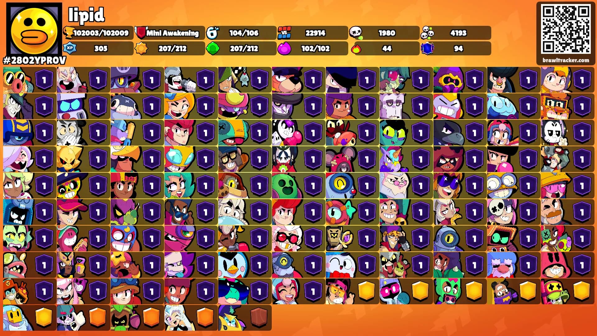 lipid's Ranks