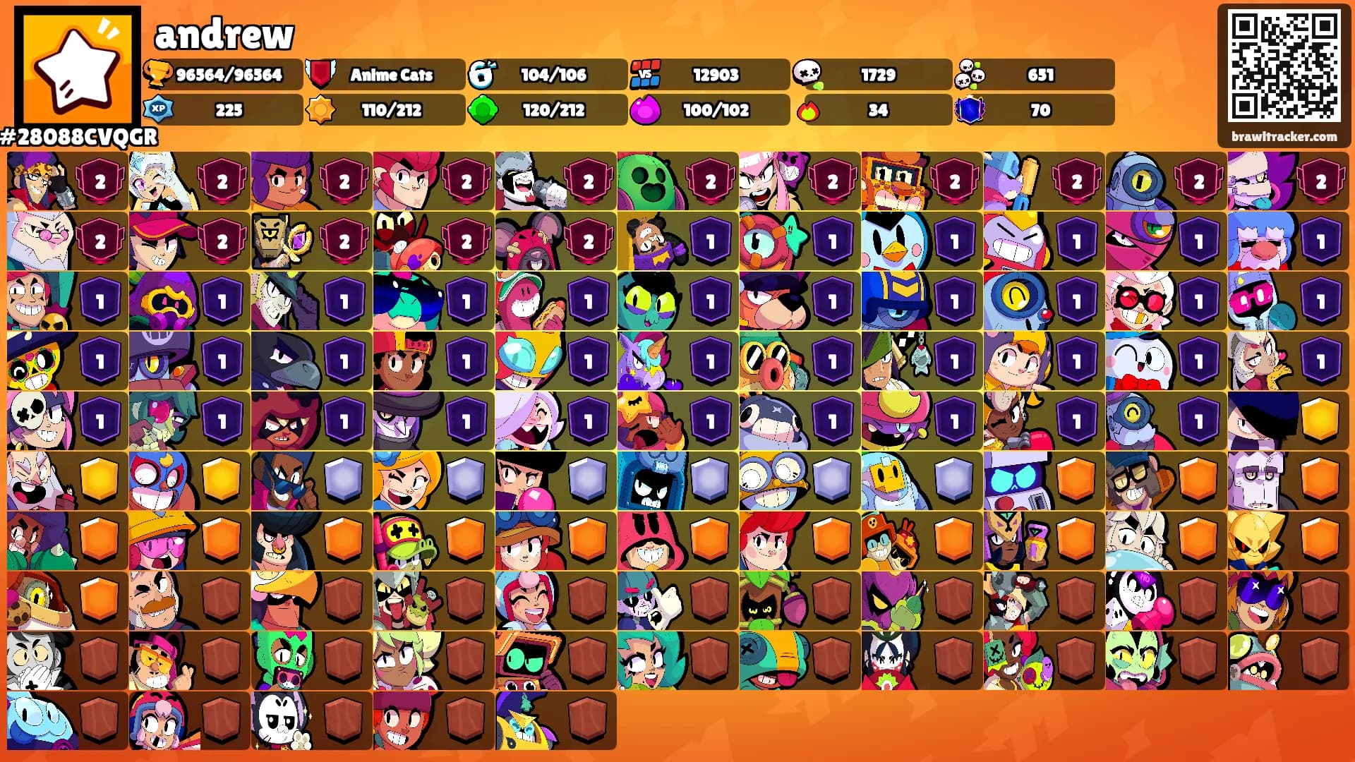 andrew's Ranks