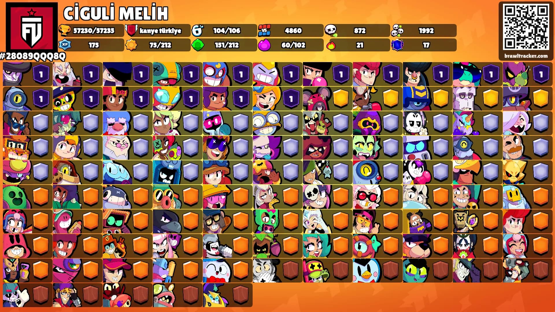 CİGULİ MELİH's Ranks