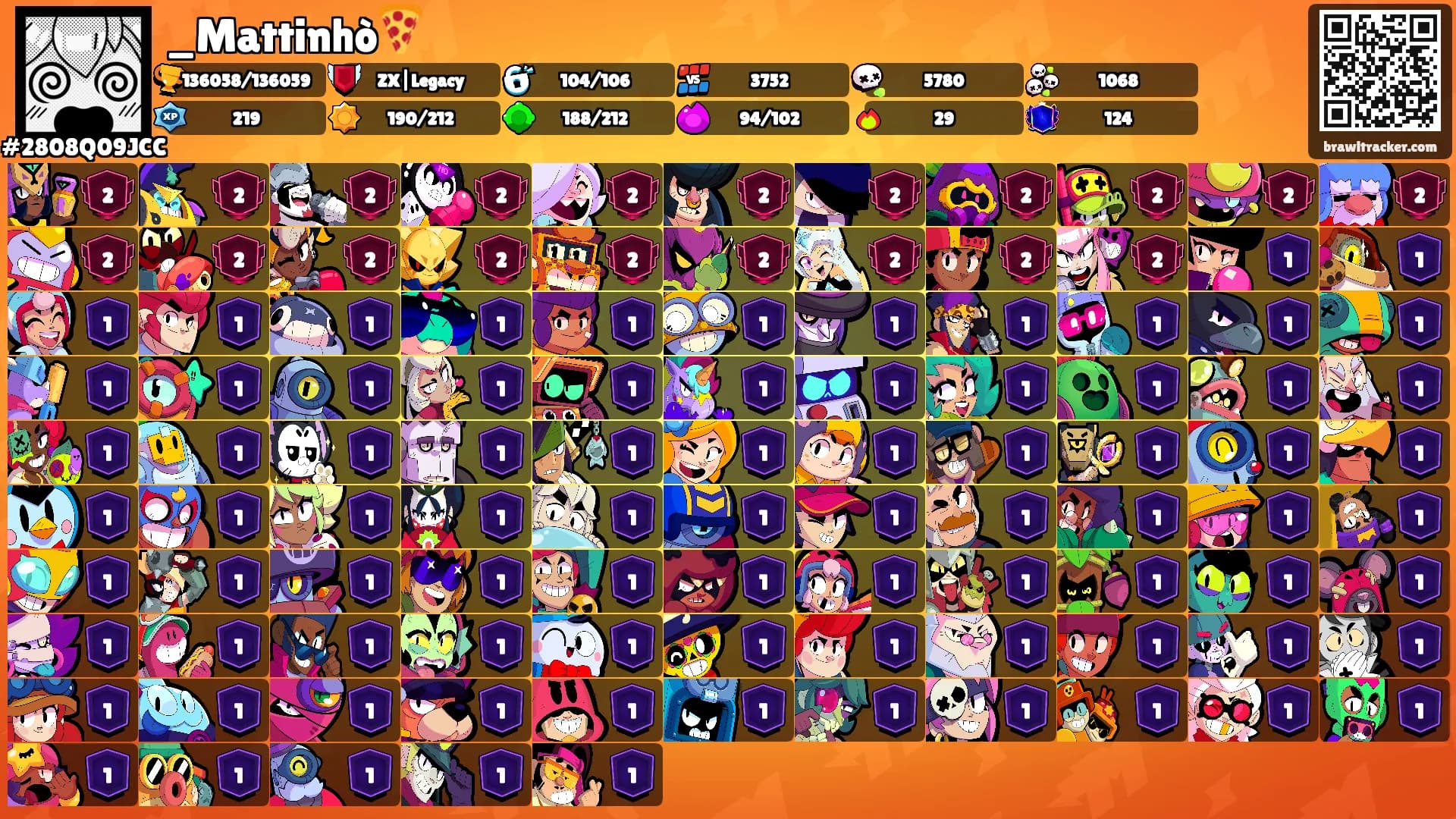 _Mattinhò🍕's Ranks
