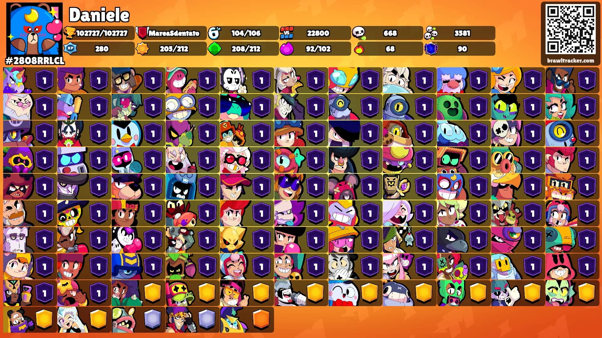 Daniele's Ranks