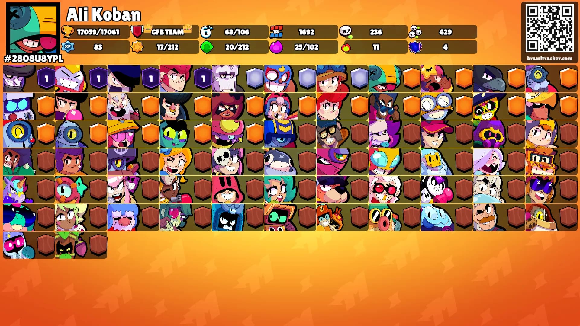 Ali Koban's Ranks