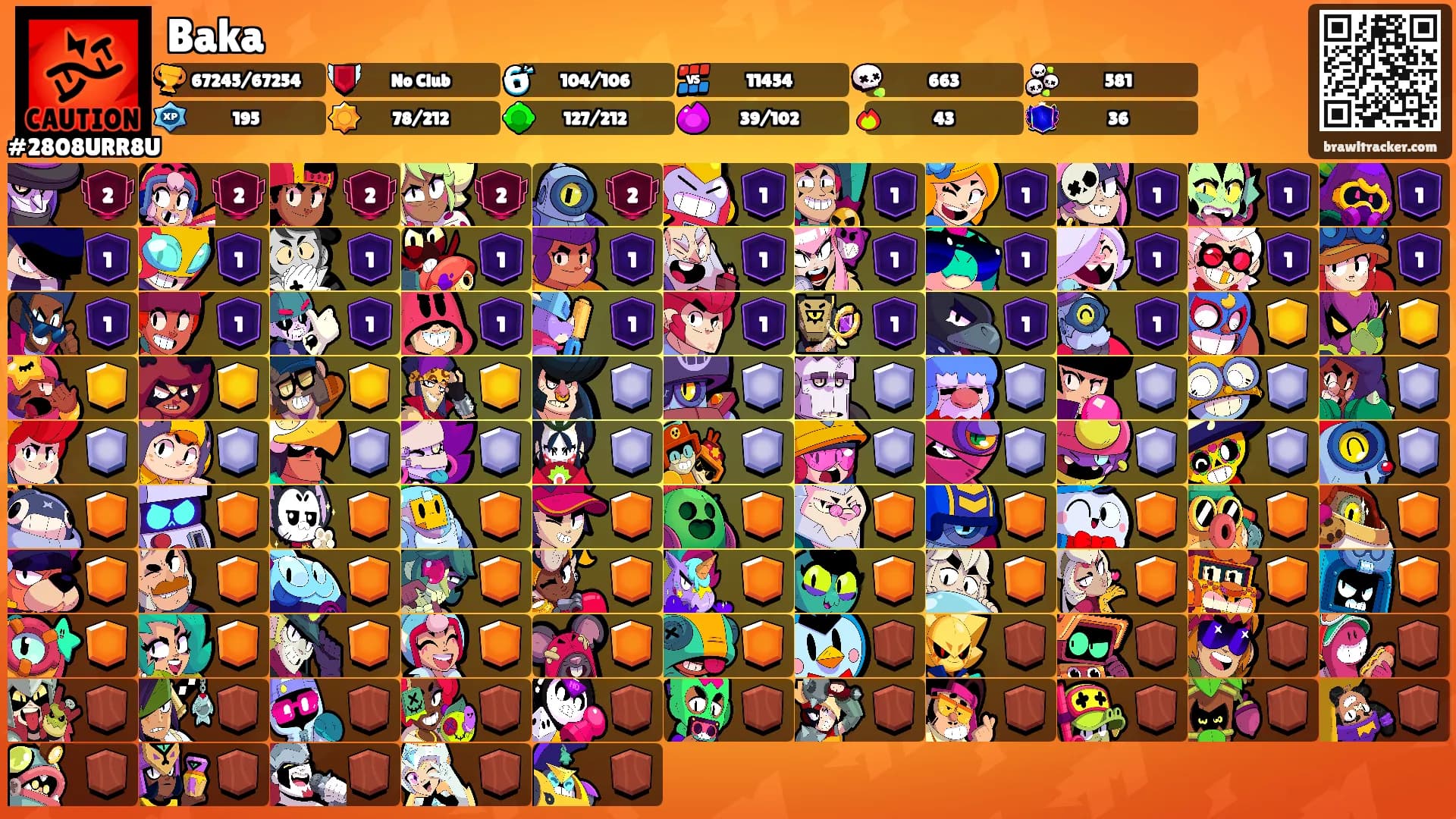 Baka's Ranks