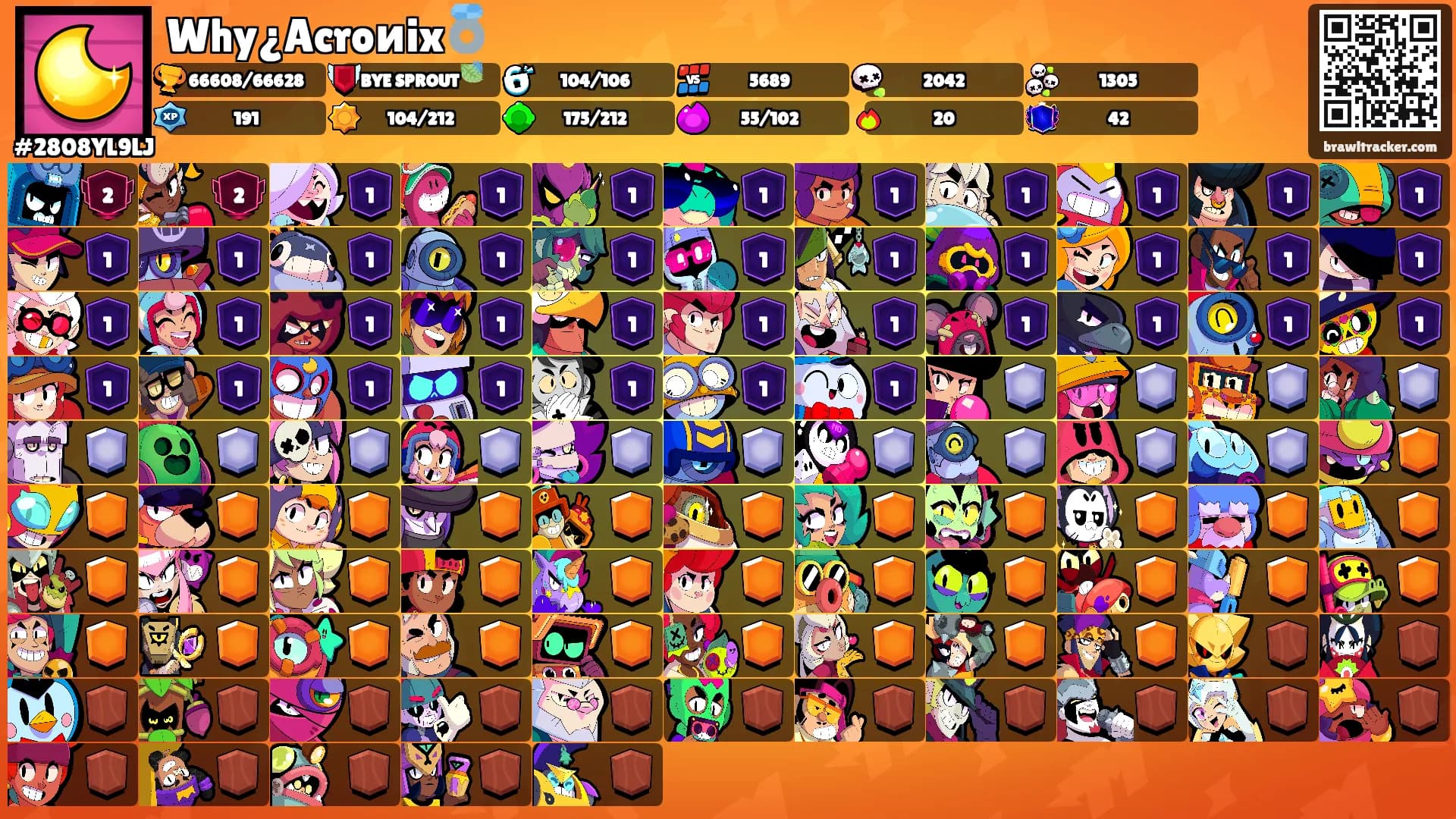 Why¿Acroиix💍's Ranks