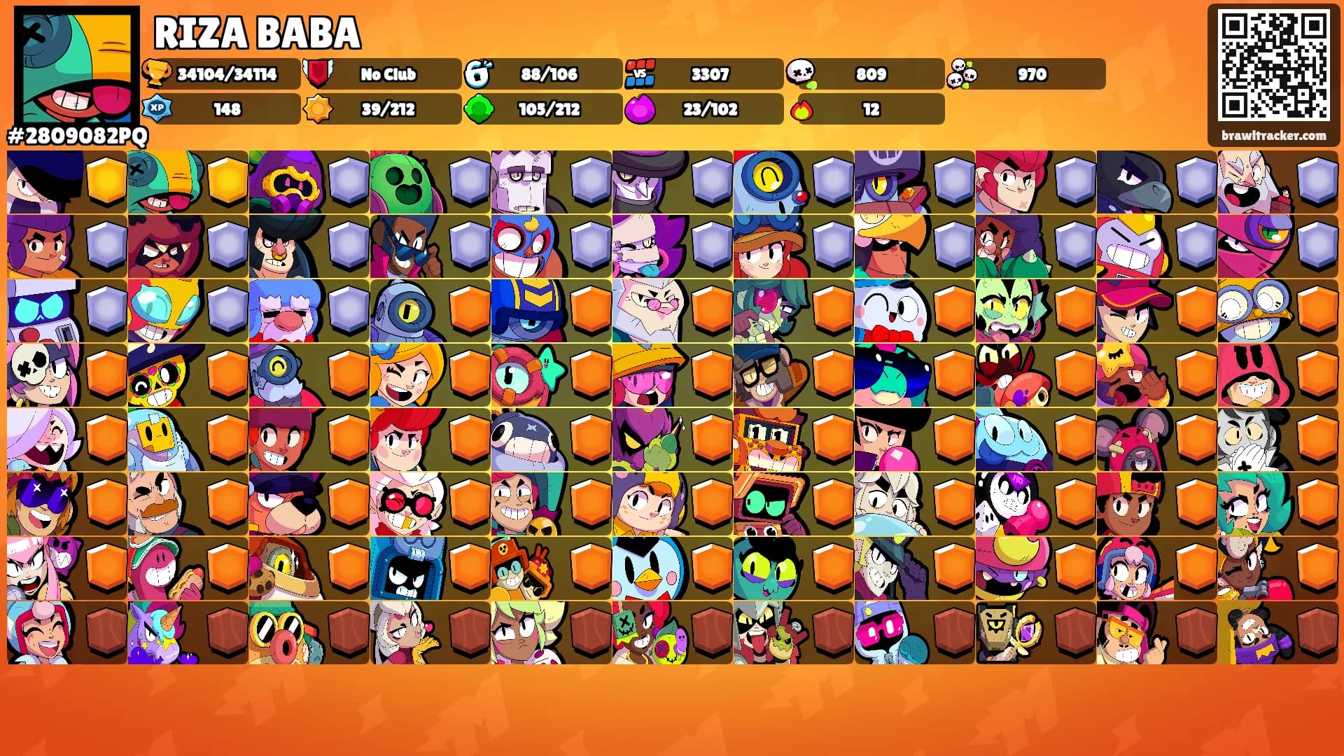 RIZA BABA's Ranks