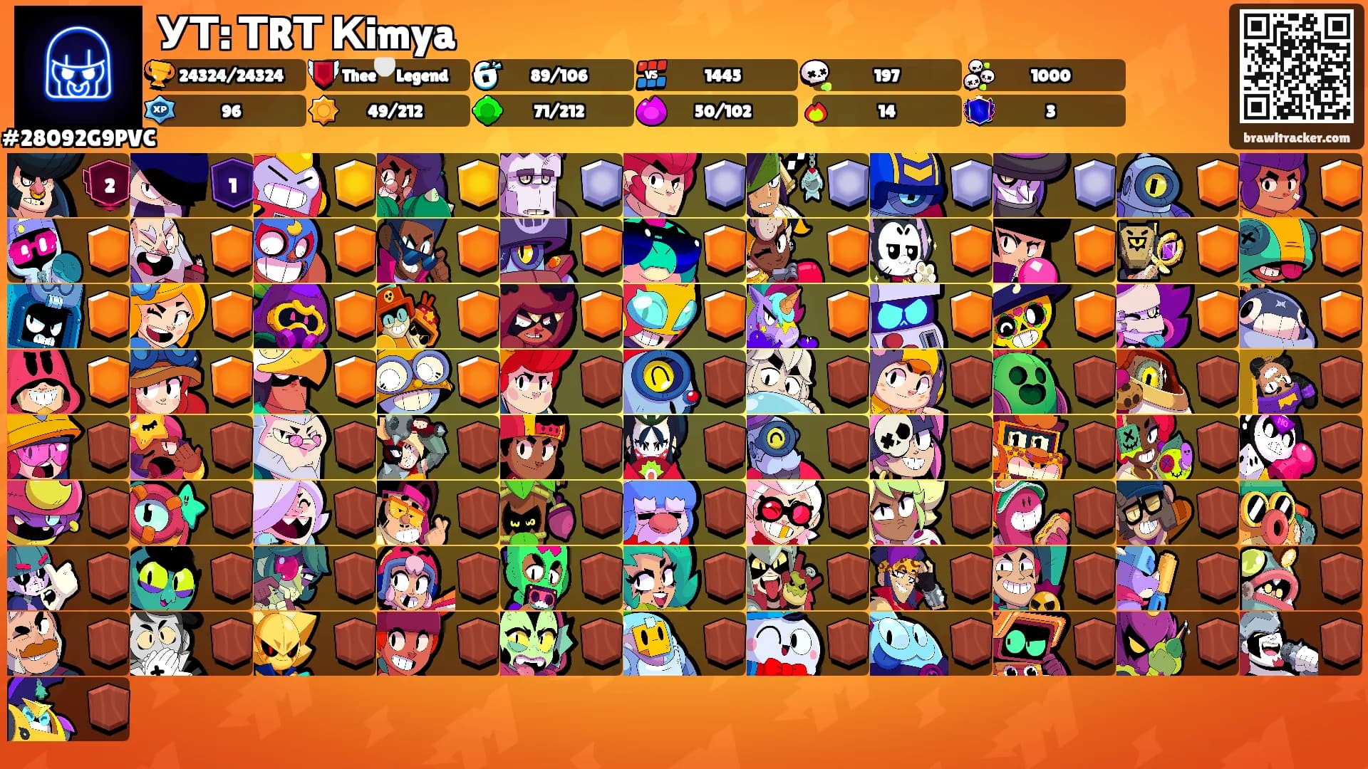 УТ: ТRТ Кimya's Ranks