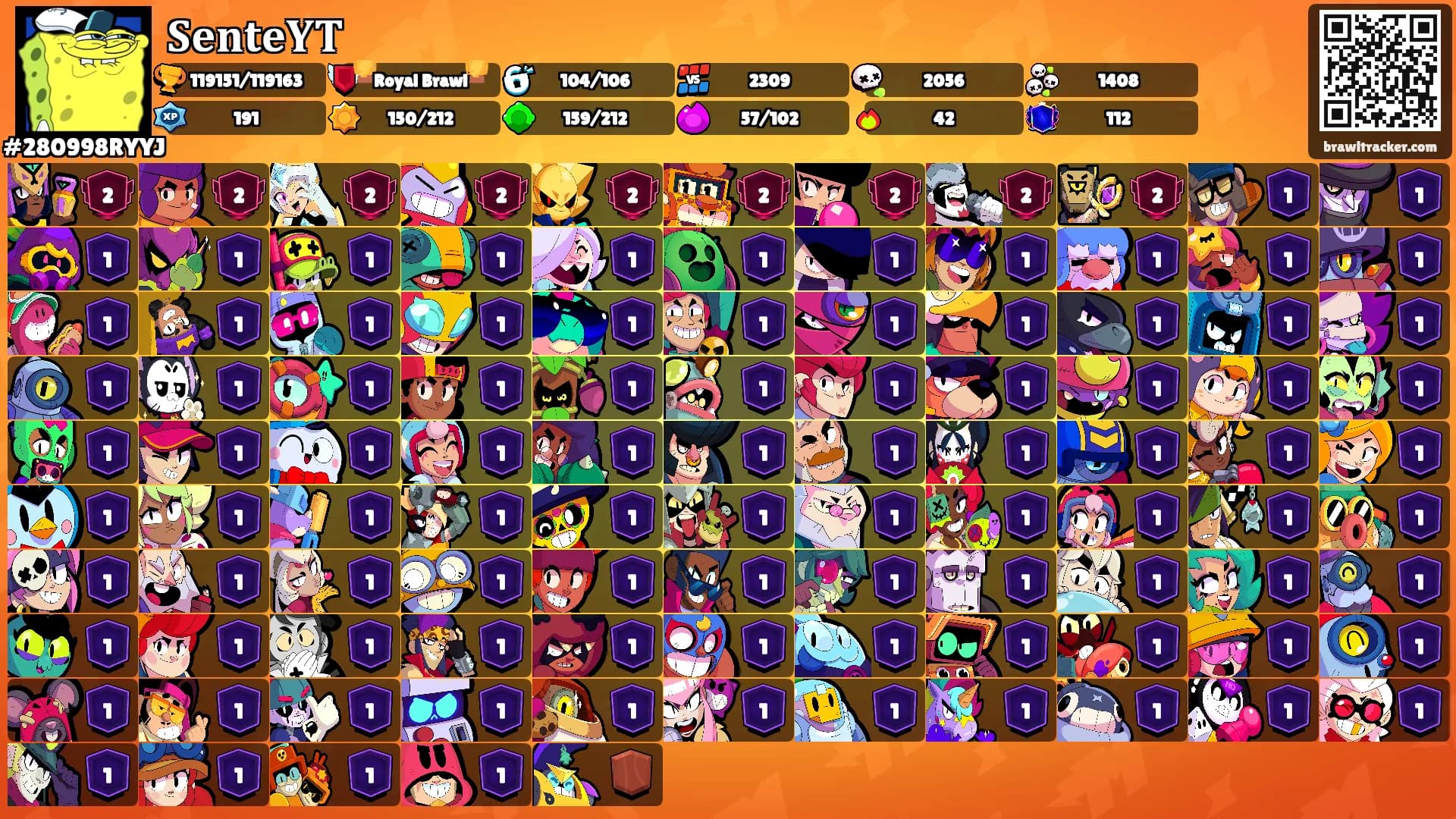𝐒𝐞𝐧𝐭𝐞𝐘𝐓's Ranks