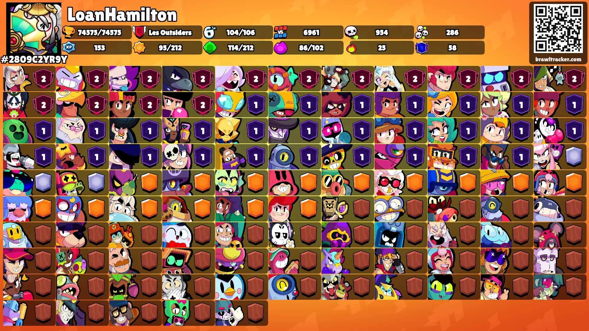 LoanHamilton's Ranks