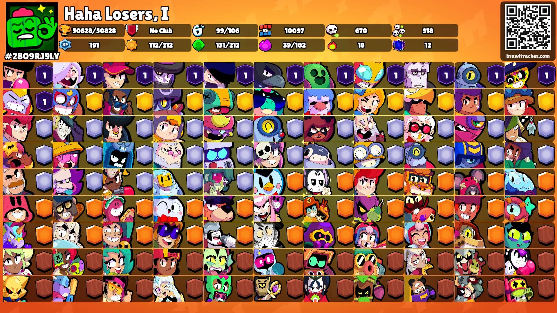 Haha Losers, I's Ranks