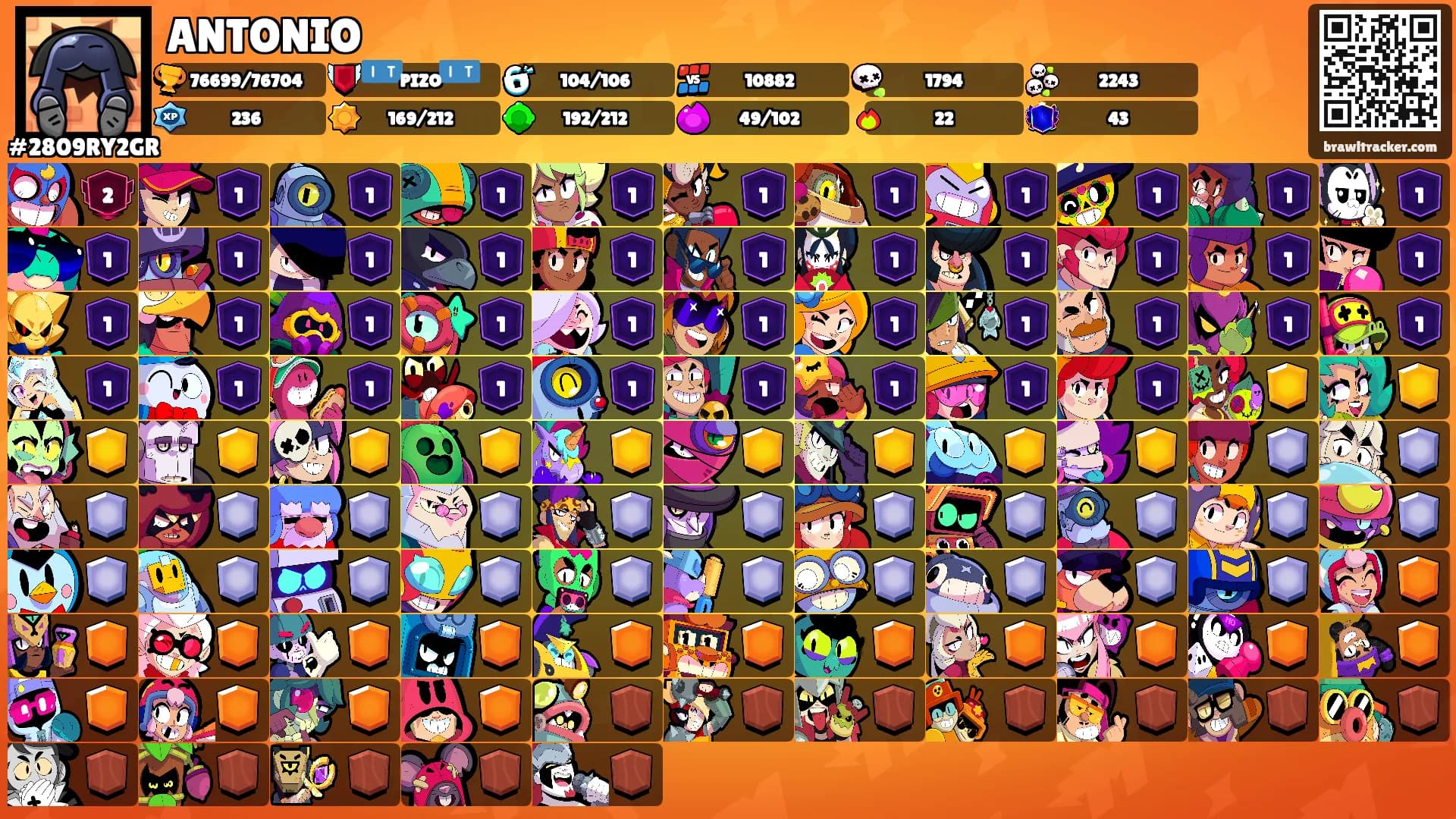 ANTONIO's Ranks