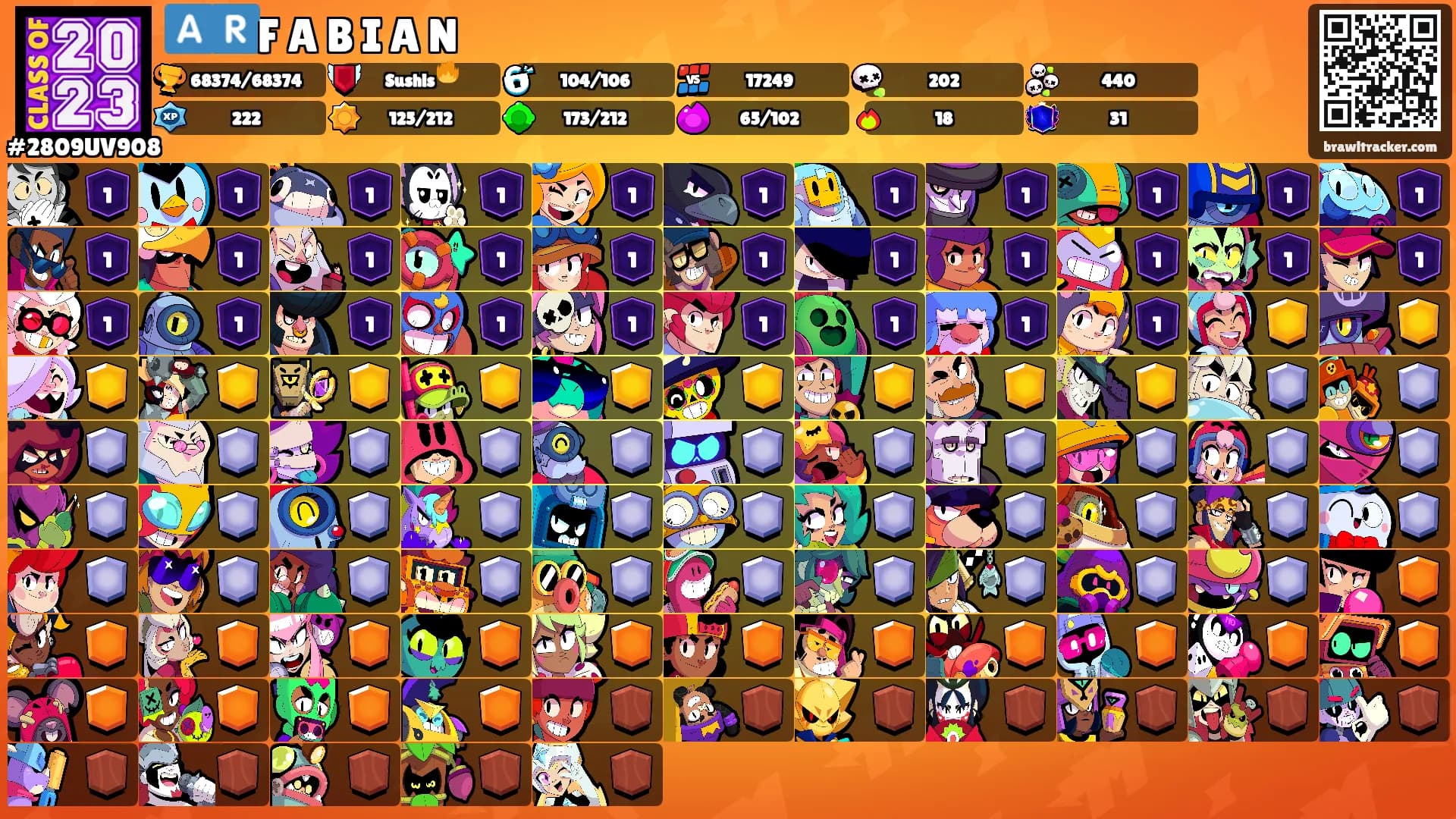 🇦🇷F A B I A N's Ranks