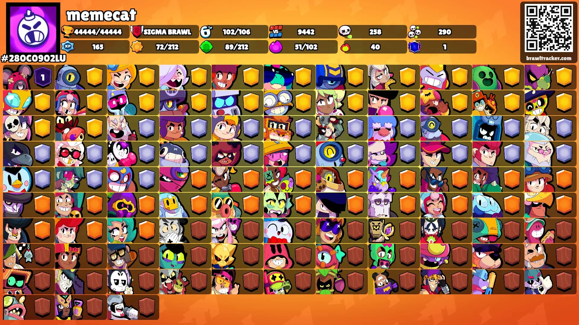 memecat's Ranks