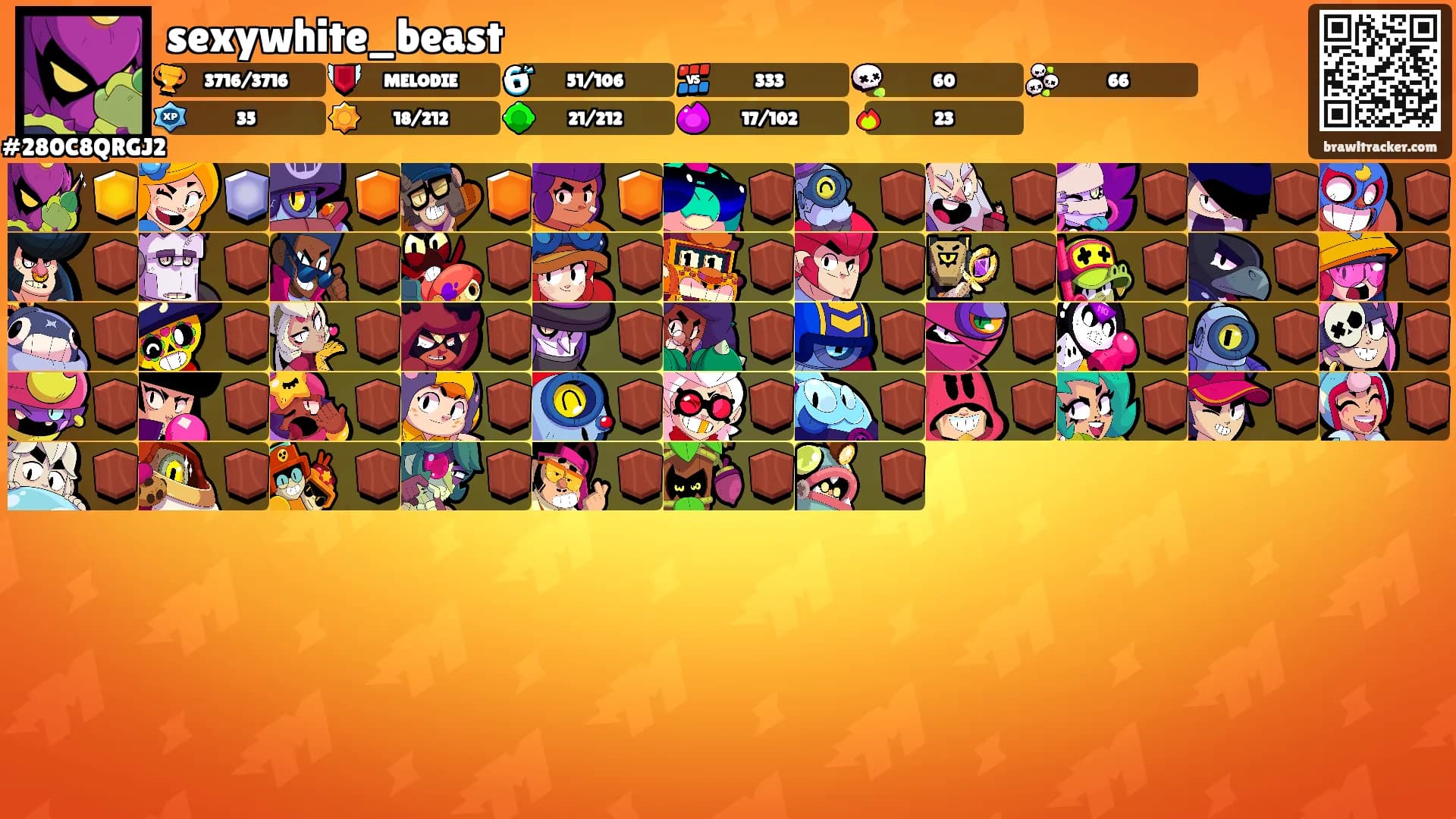 sexywhite_beast's Ranks