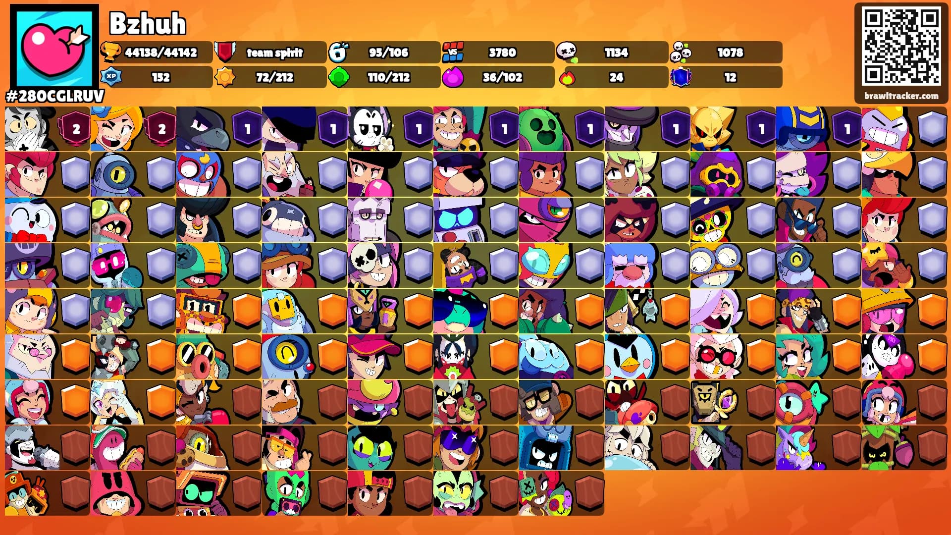 Bzhuh's Ranks