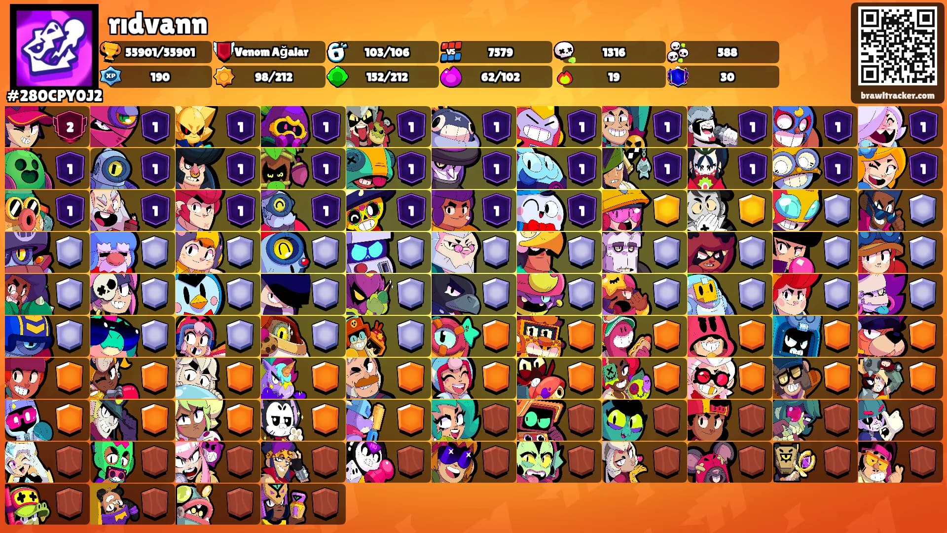 rıdvann's Ranks