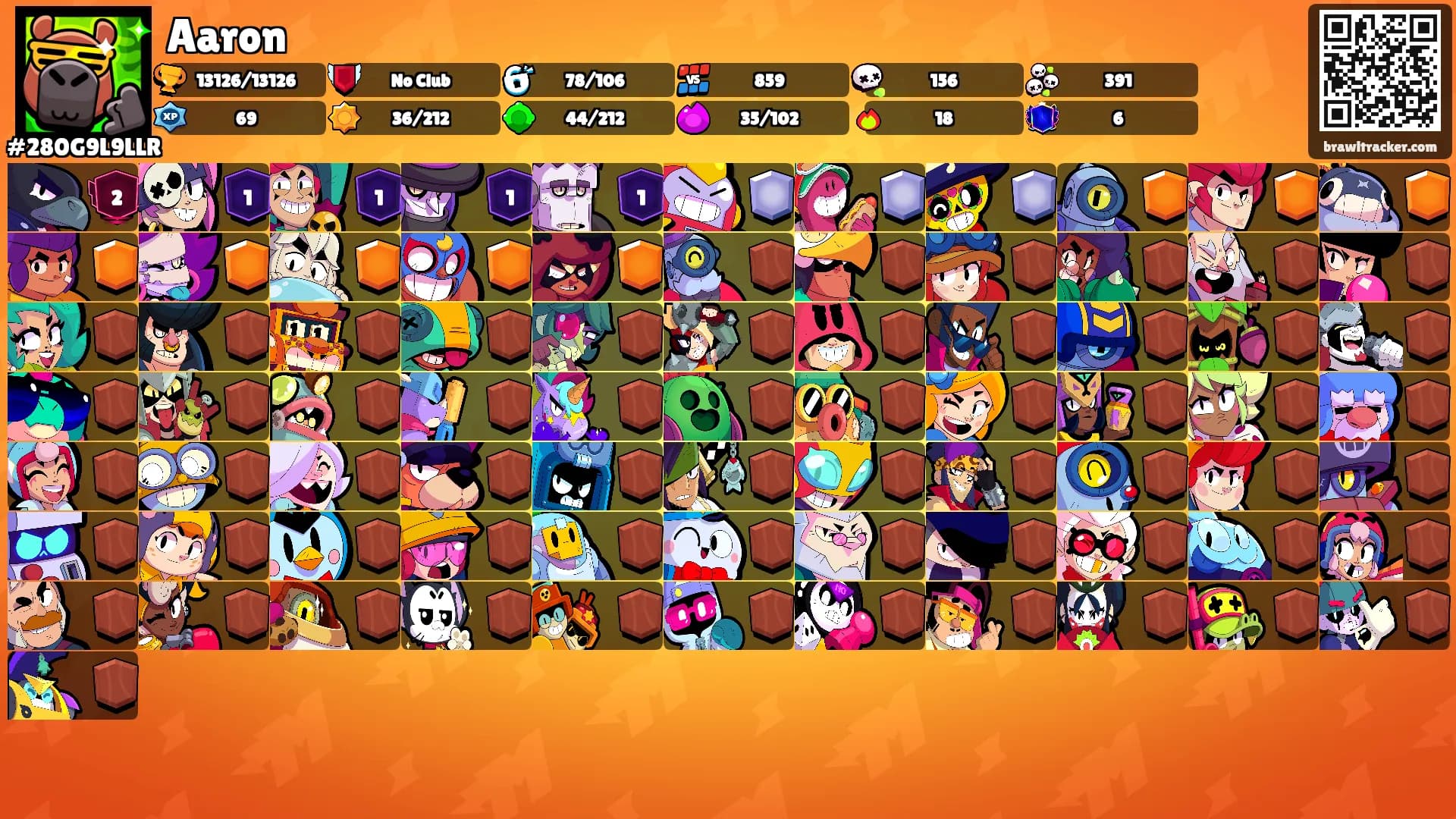 Aaron's Ranks