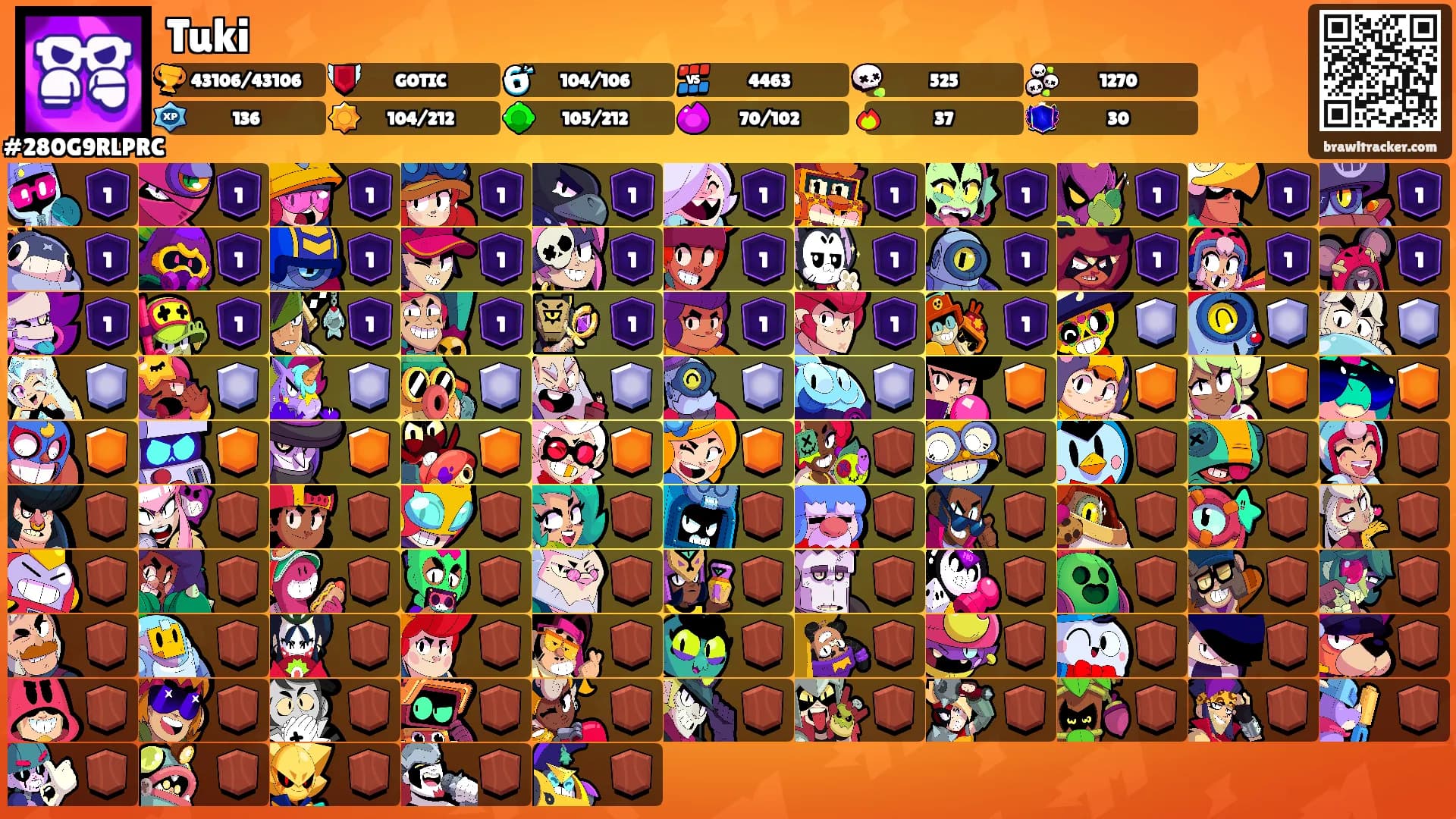 Tuki's Ranks