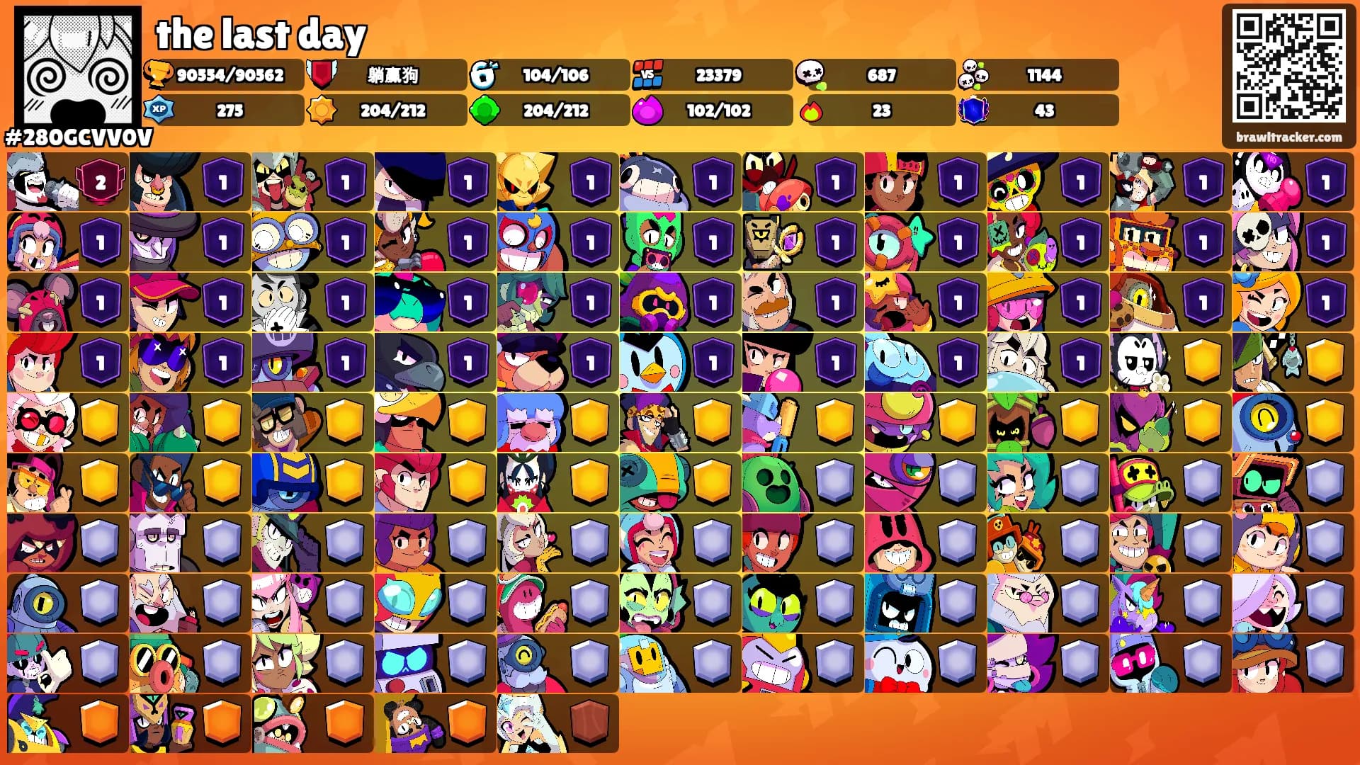 the last day's Ranks