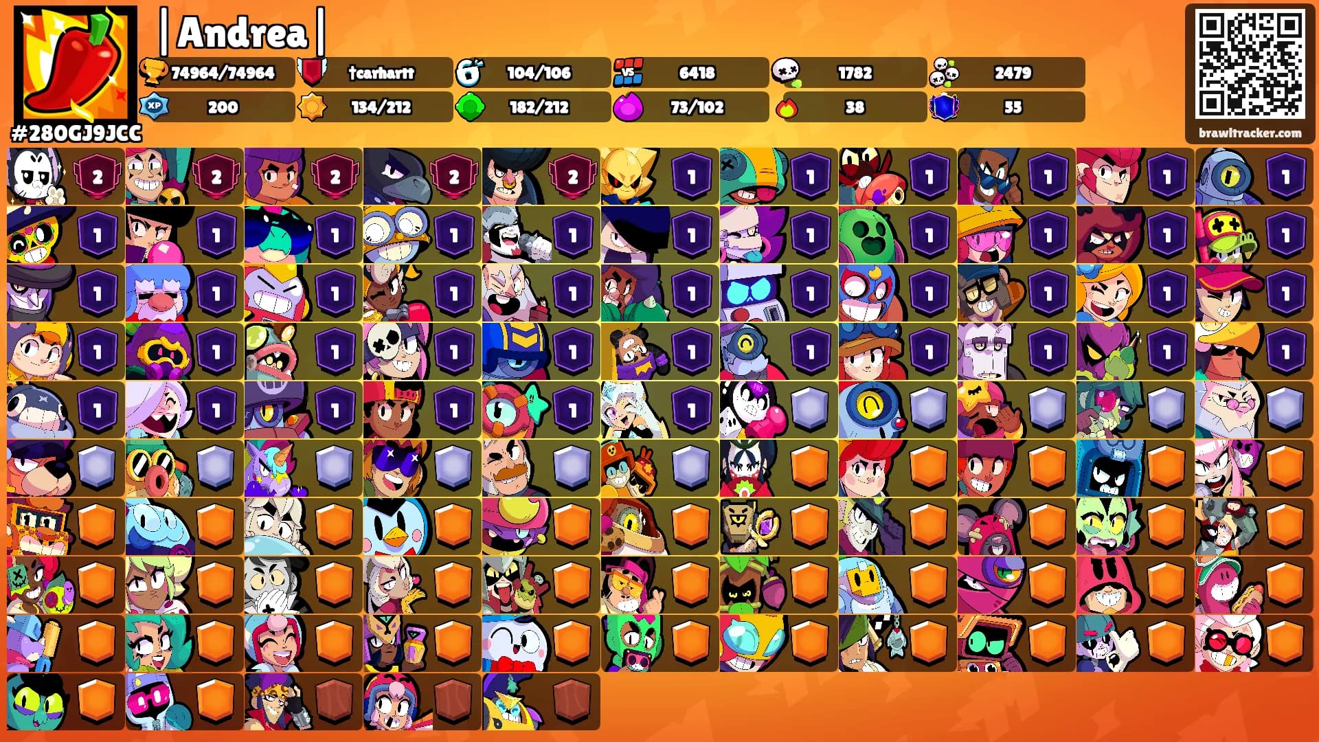 |Andrea|'s Ranks