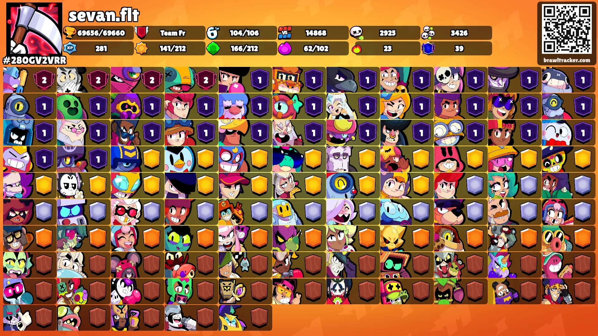 sevan.flt's Ranks