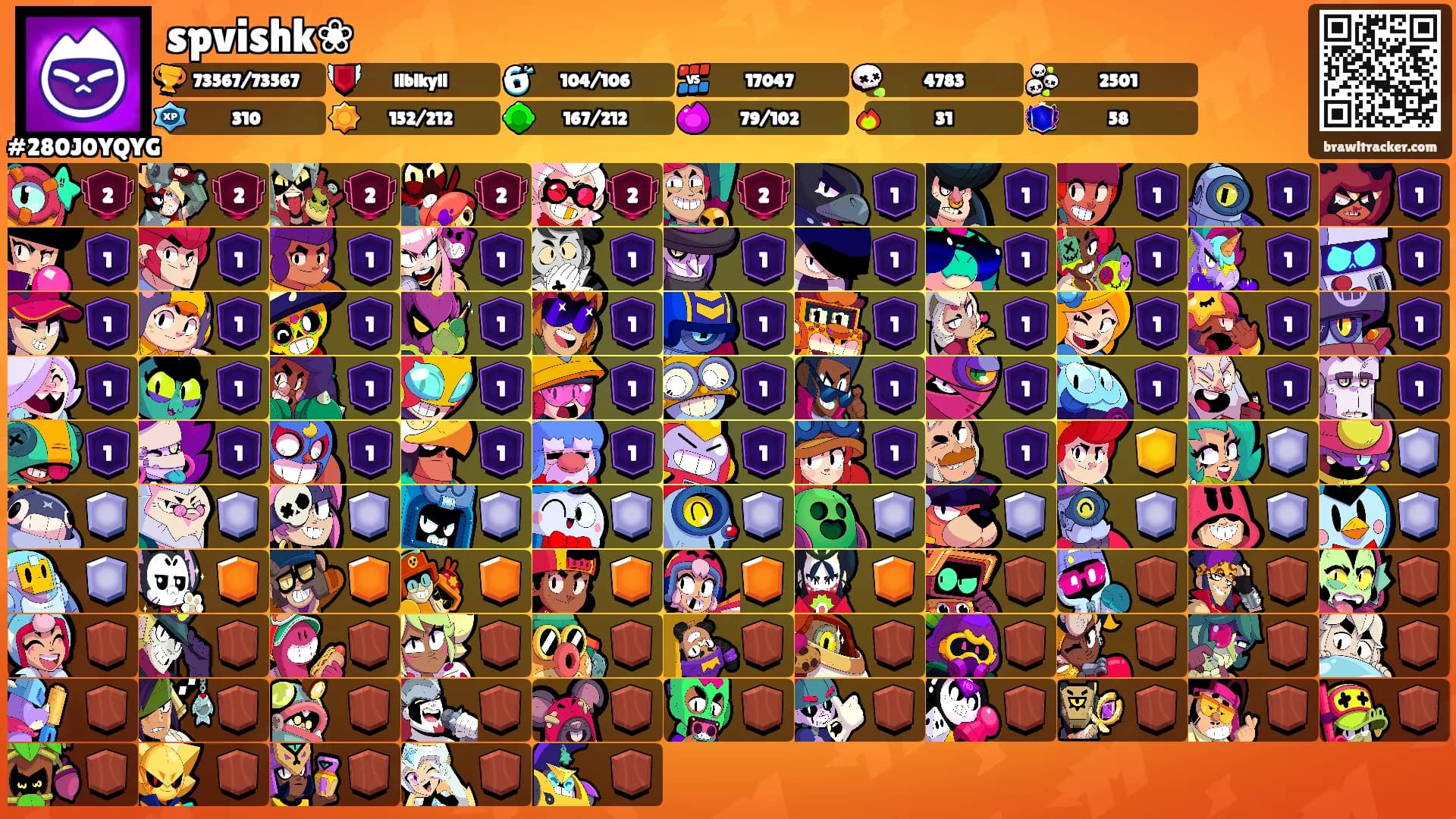 spvishk❀'s Ranks