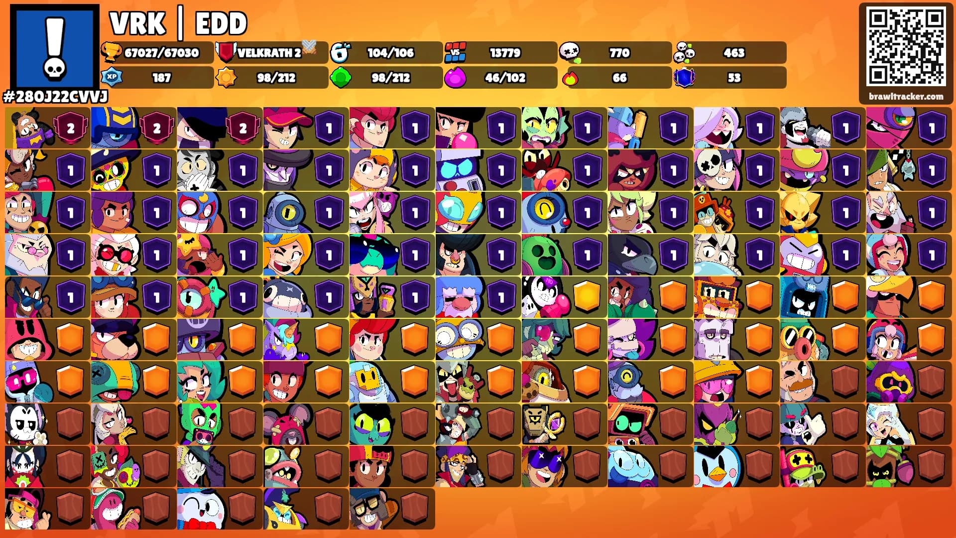 VRK | EDD's Ranks