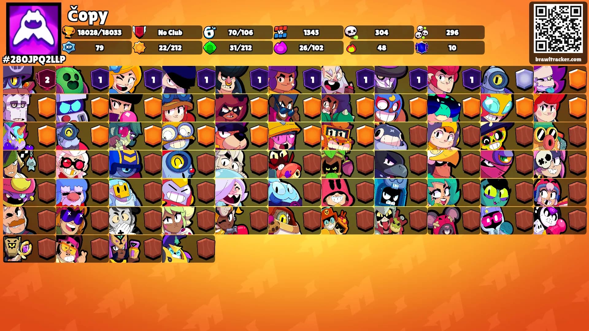 čopy's Ranks