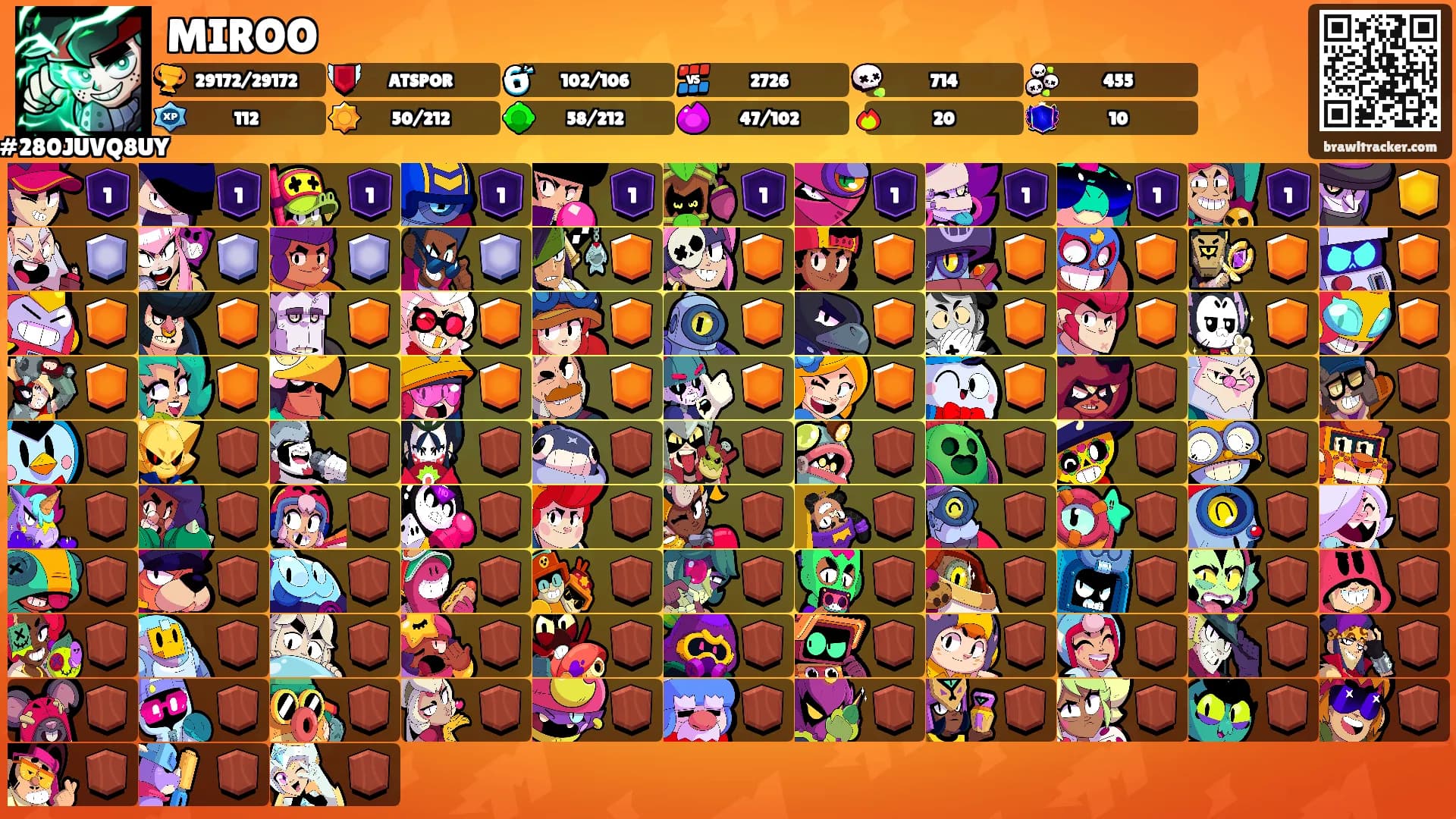 MIROO's Ranks