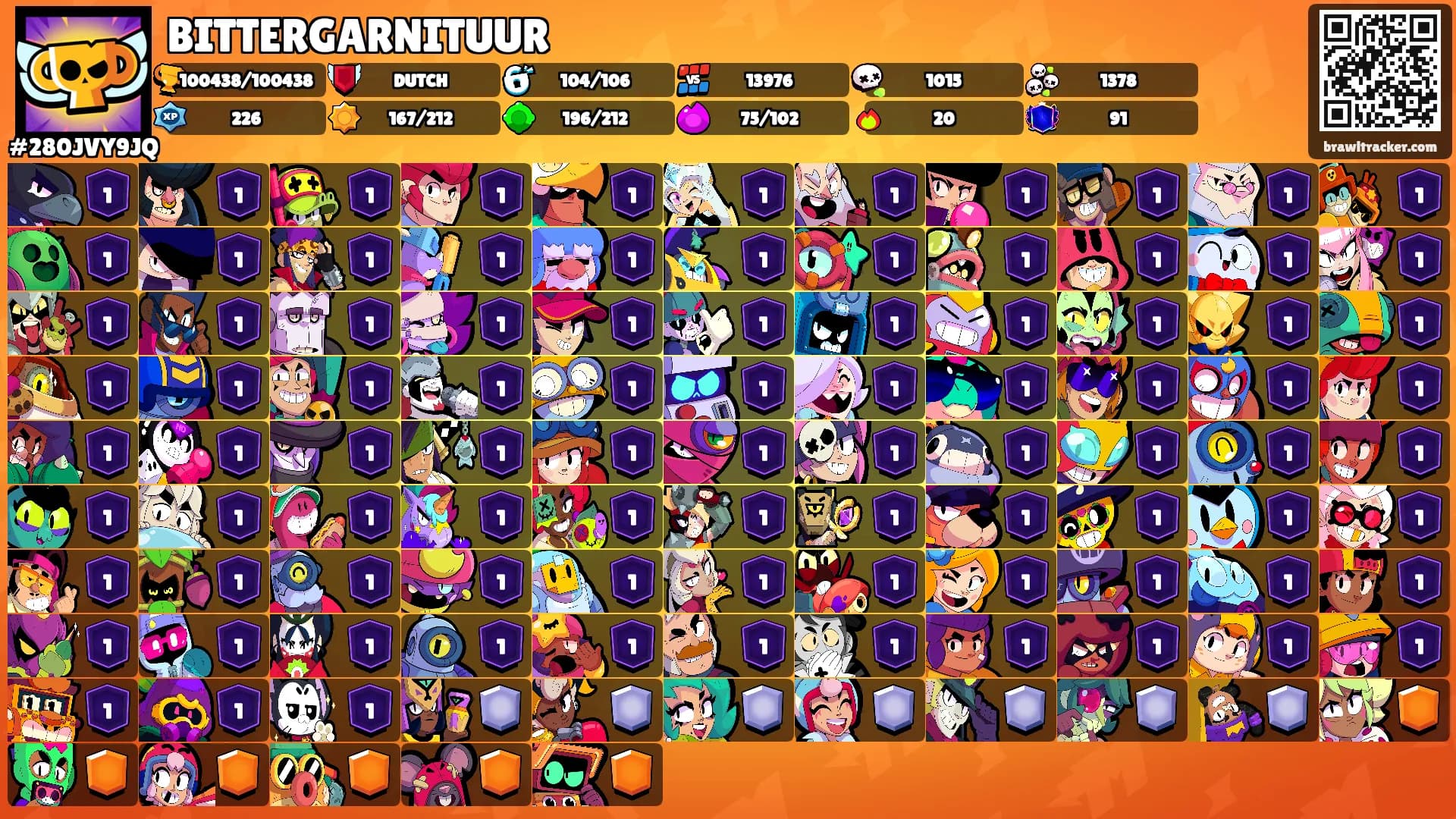 BITTERGARNITUUR's Ranks