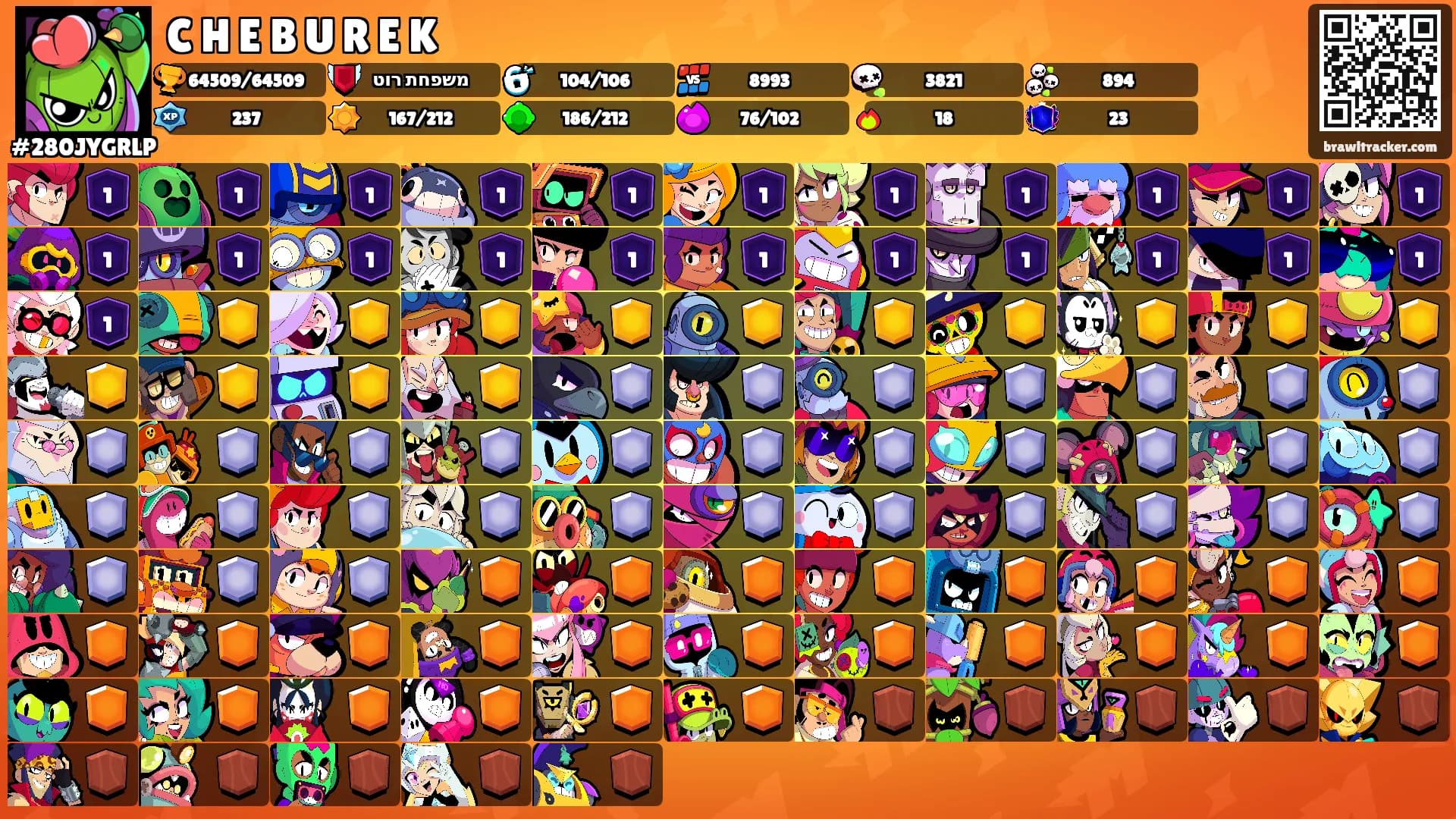 C H E B U R E K's Ranks