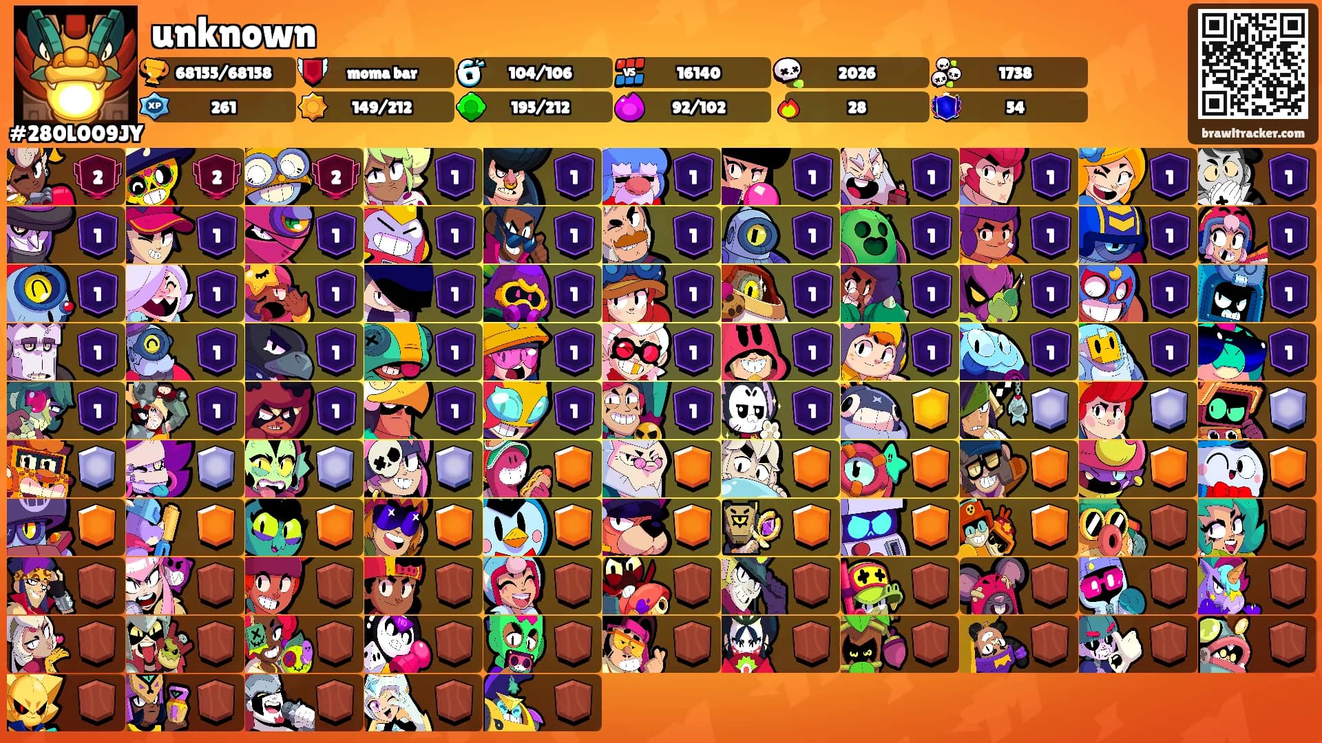 unknown's Ranks