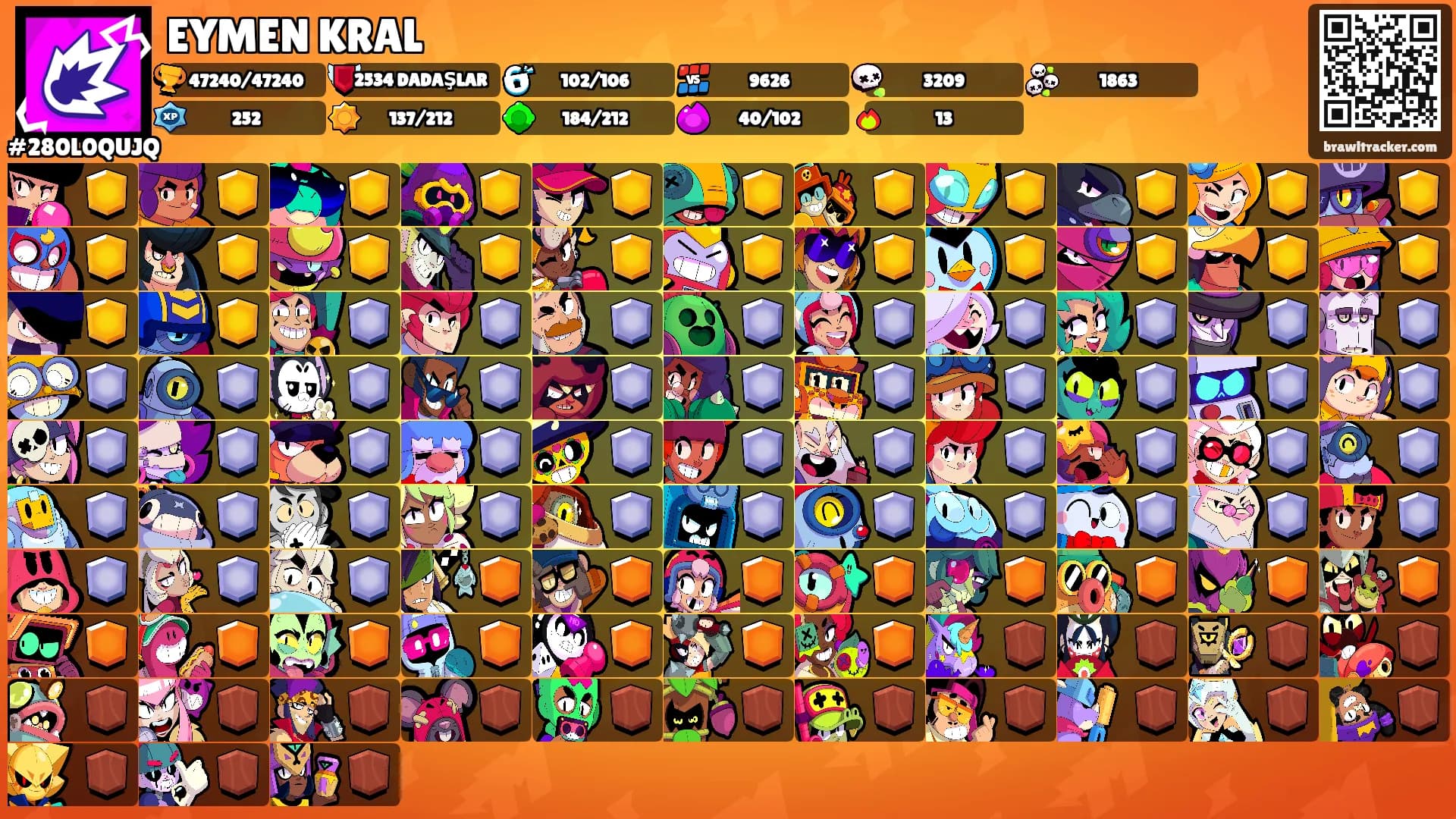 EYMEN KRAL's Ranks