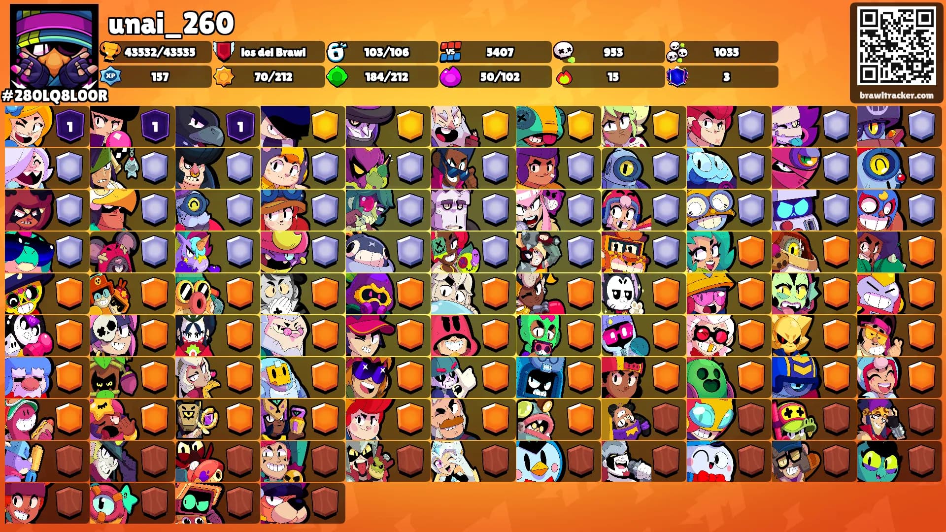 unai_260's Ranks